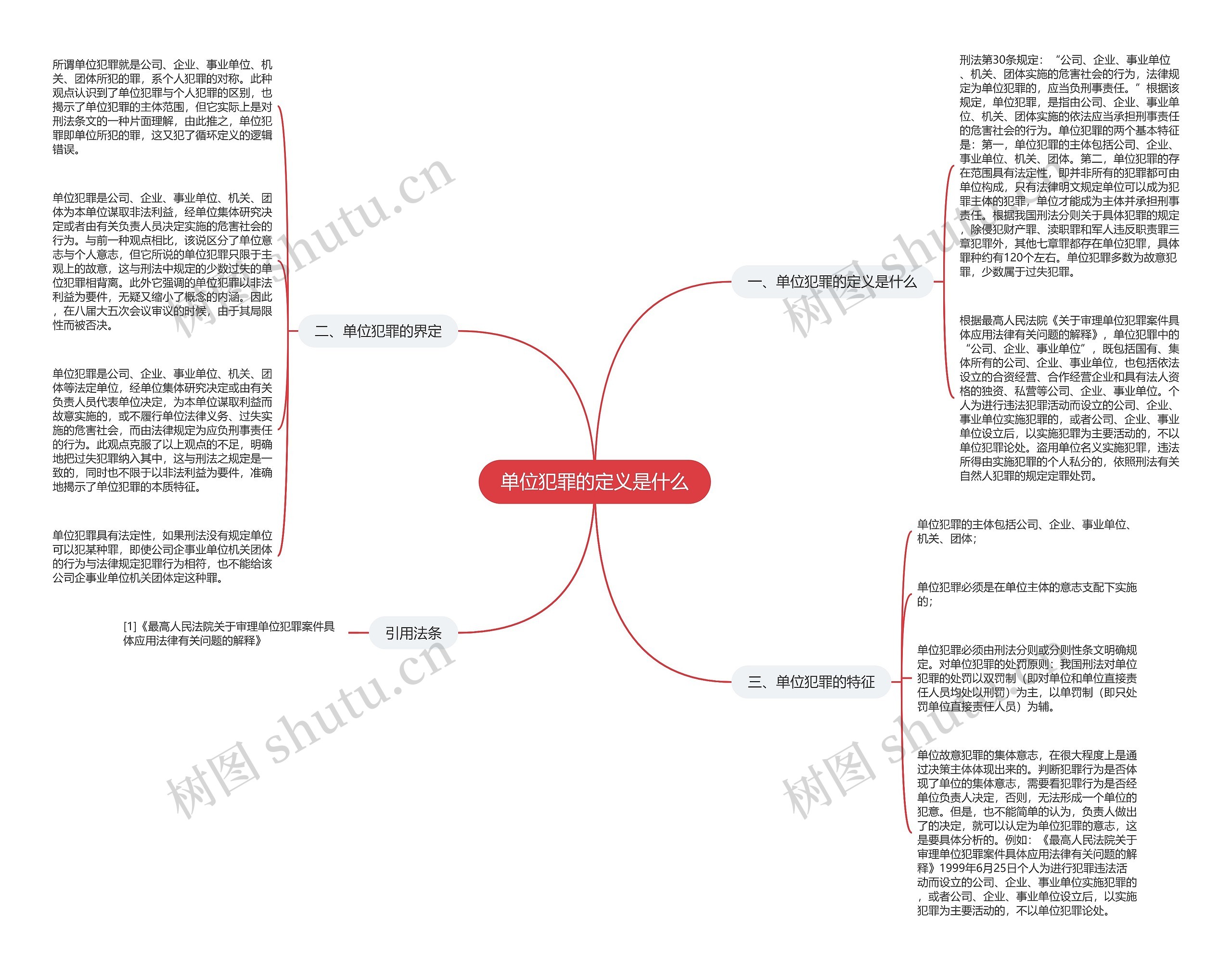 单位犯罪的定义是什么思维导图