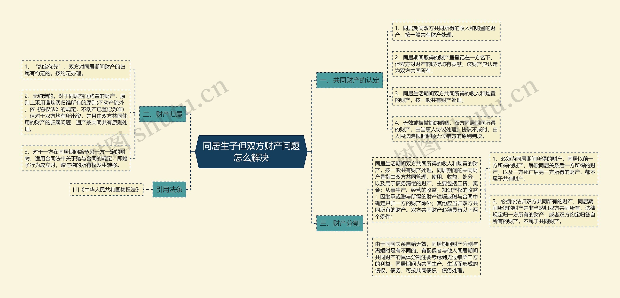 同居生子但双方财产问题怎么解决 同居生子但双方财产问题怎么解决