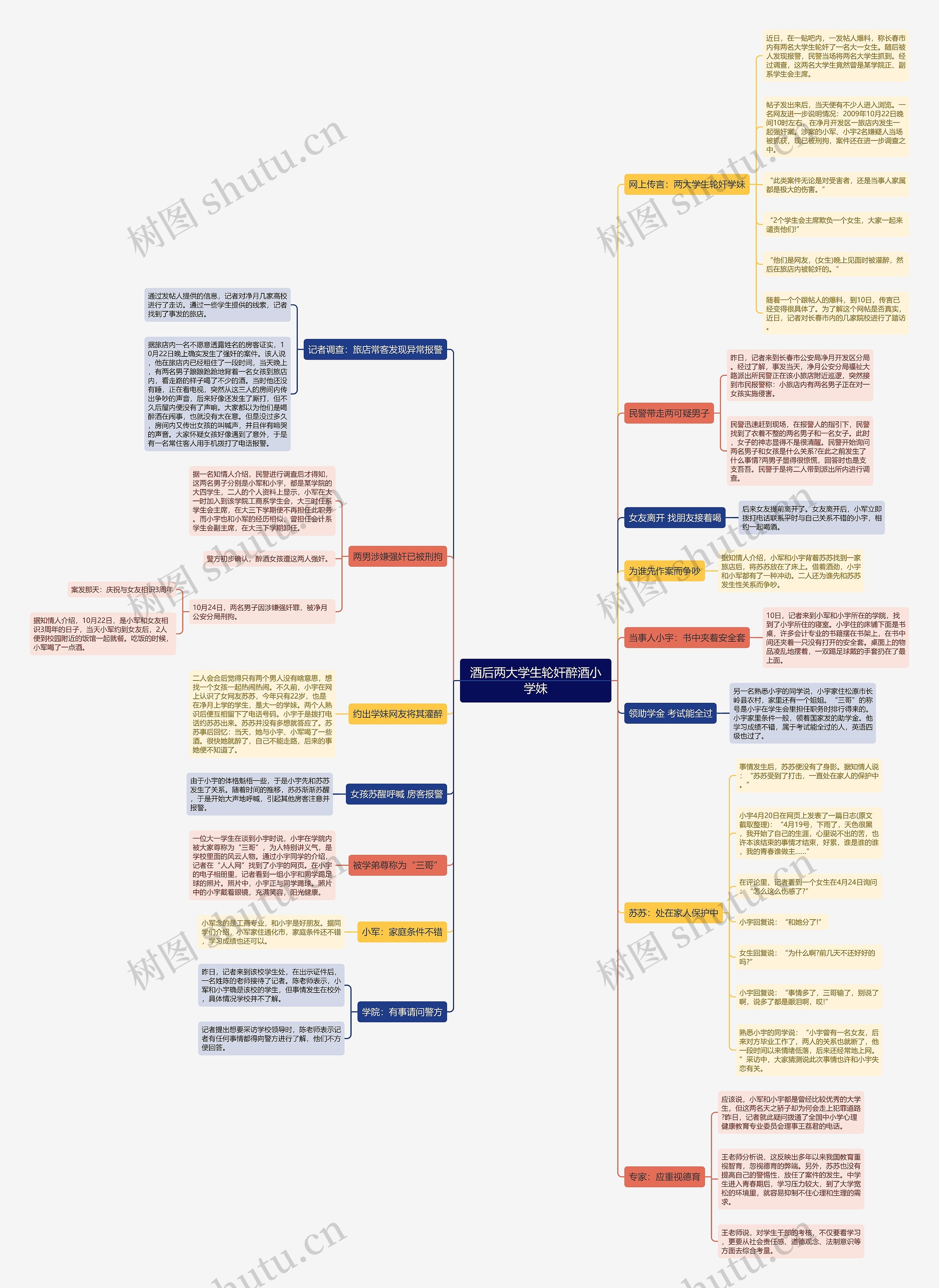 酒后两大学生轮奸醉酒小学妹思维导图