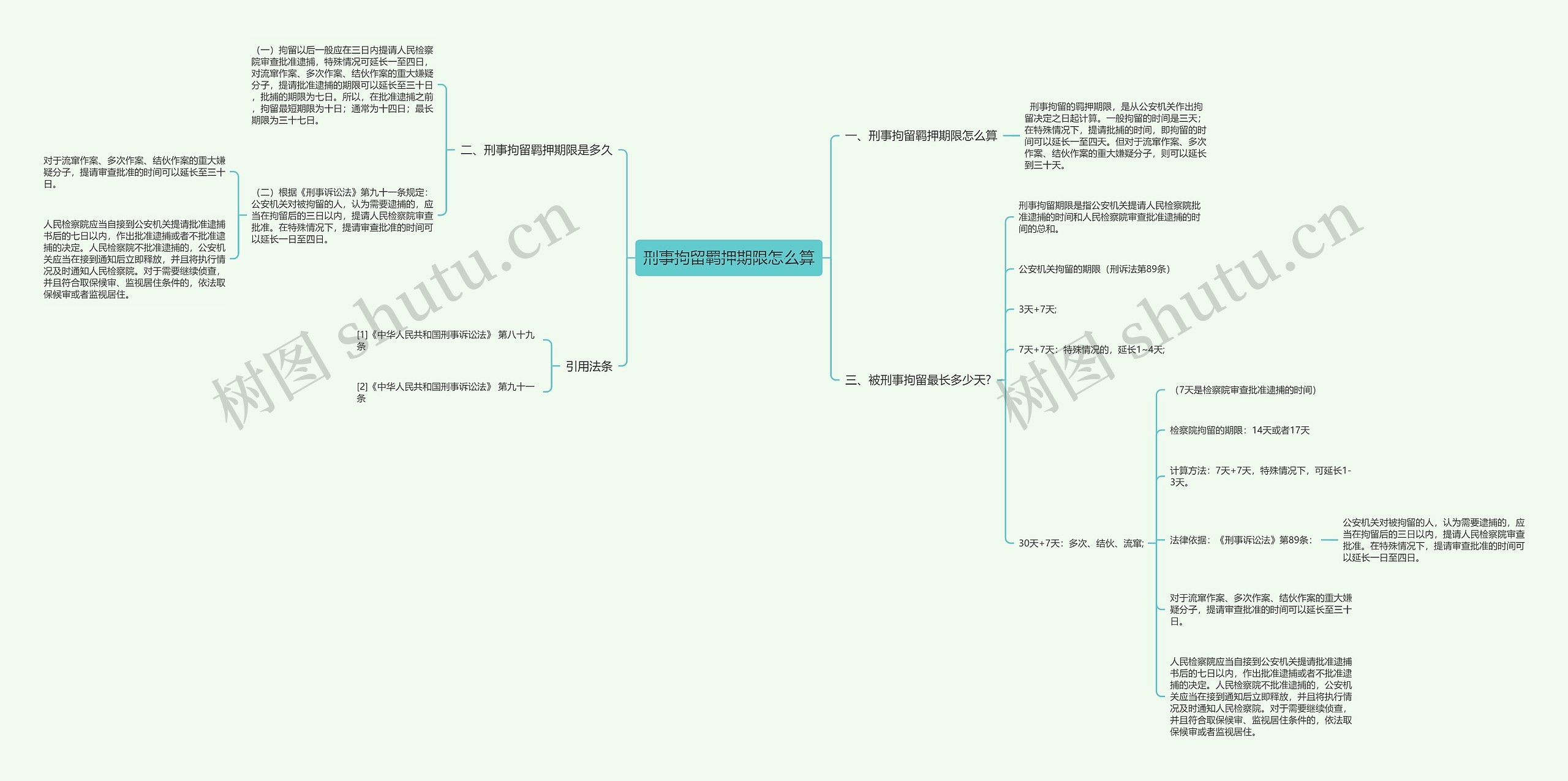 刑事拘留羁押期限怎么算思维导图