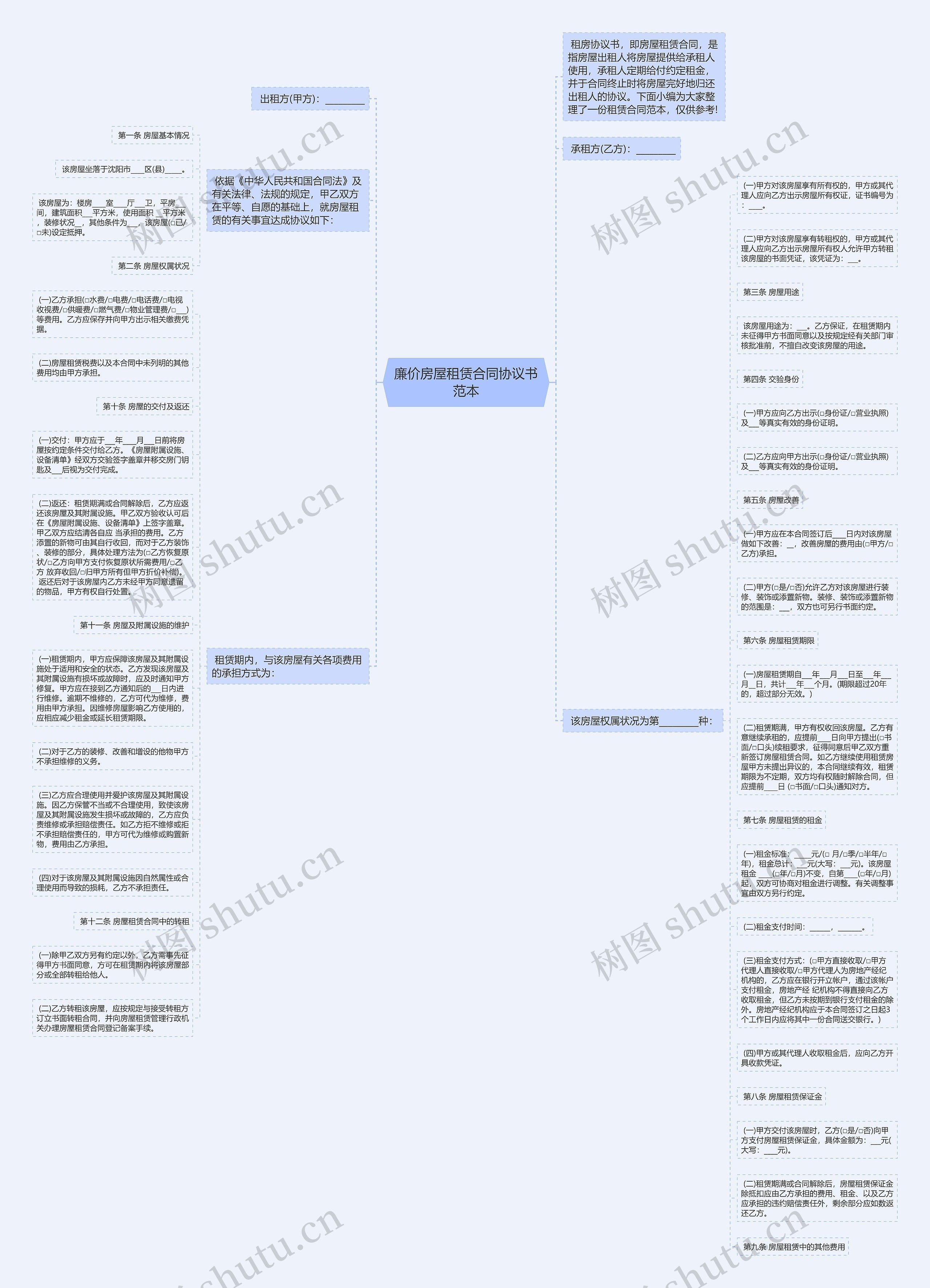廉价房屋租赁合同协议书范本思维导图