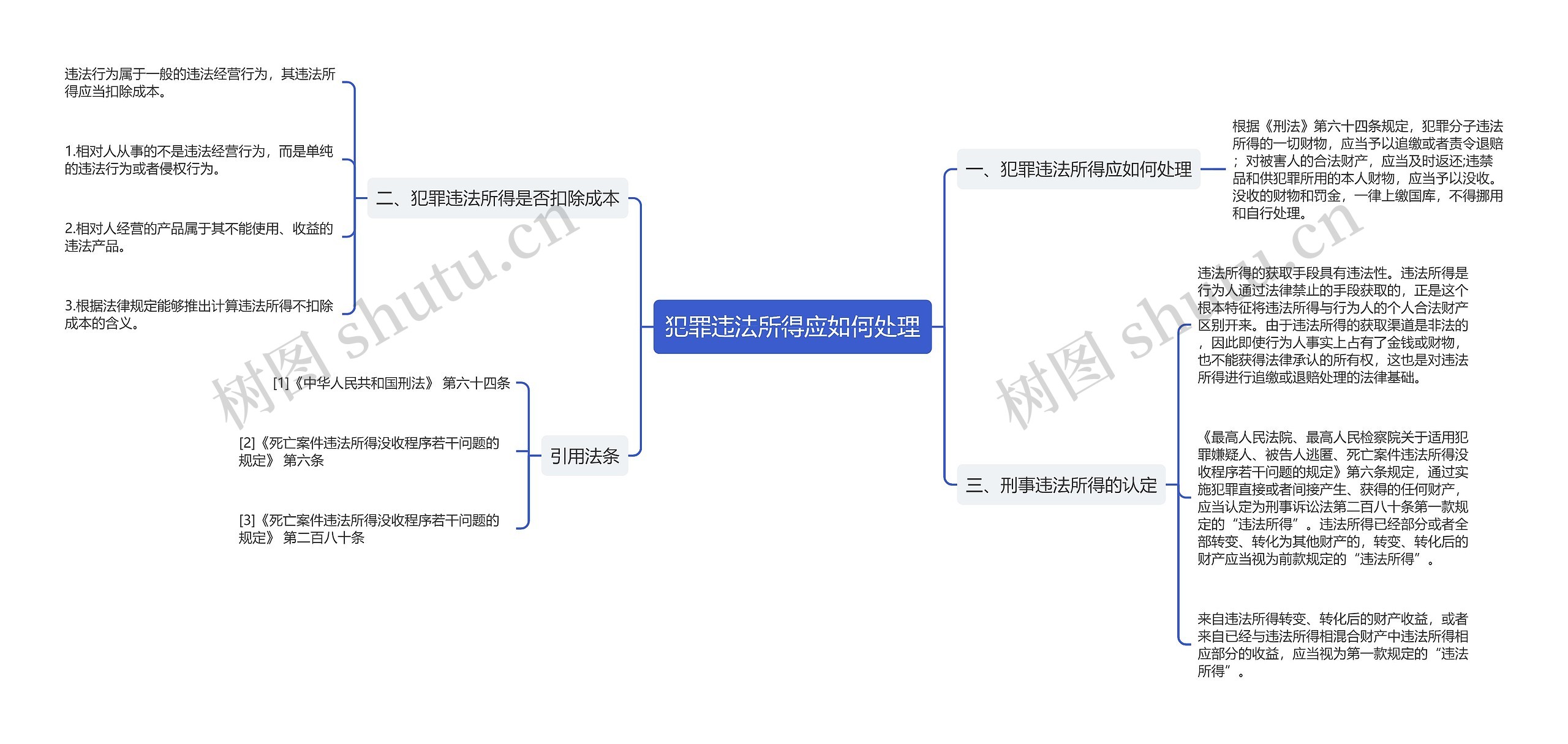 犯罪违法所得应如何处理思维导图