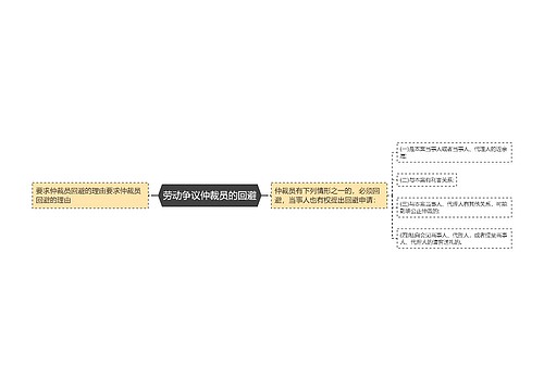 劳动争议仲裁员的回避