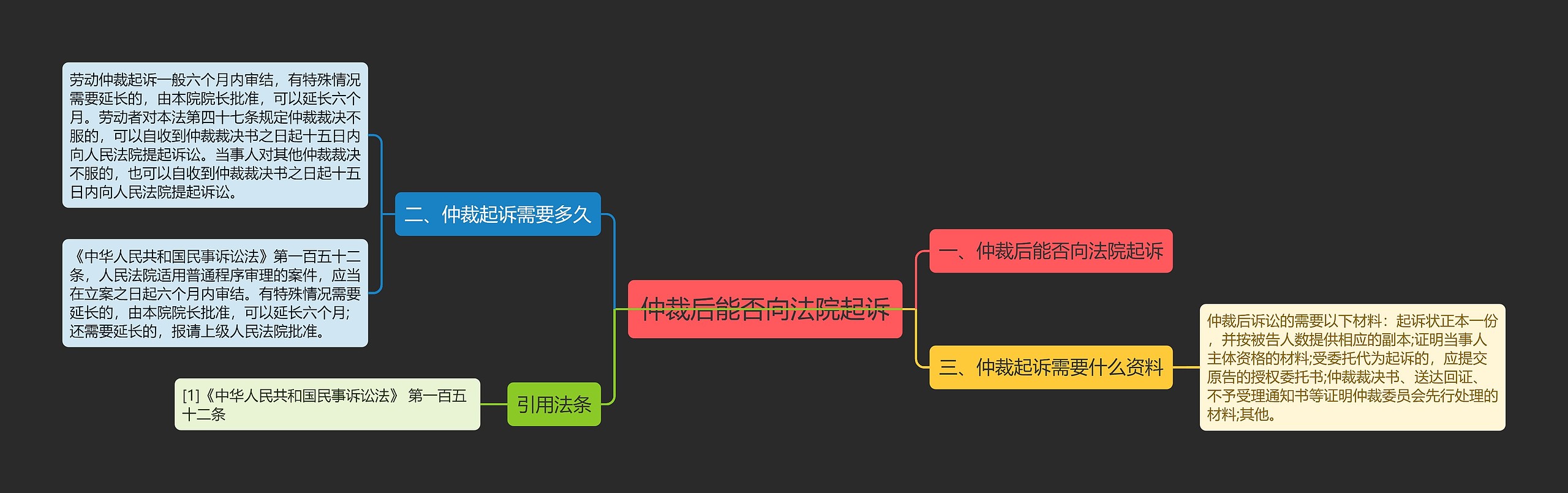 仲裁后能否向法院起诉