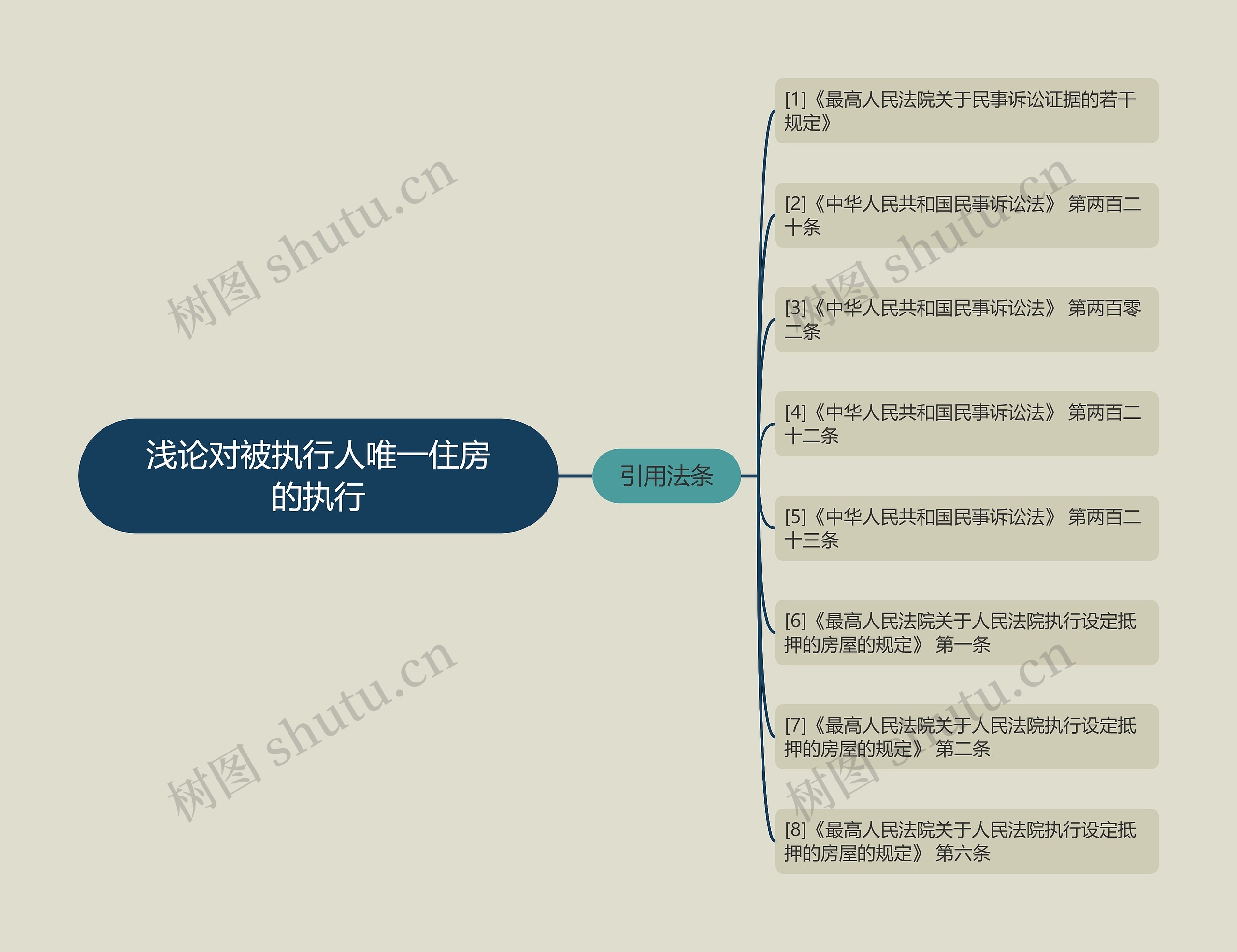 浅论对被执行人唯一住房的执行