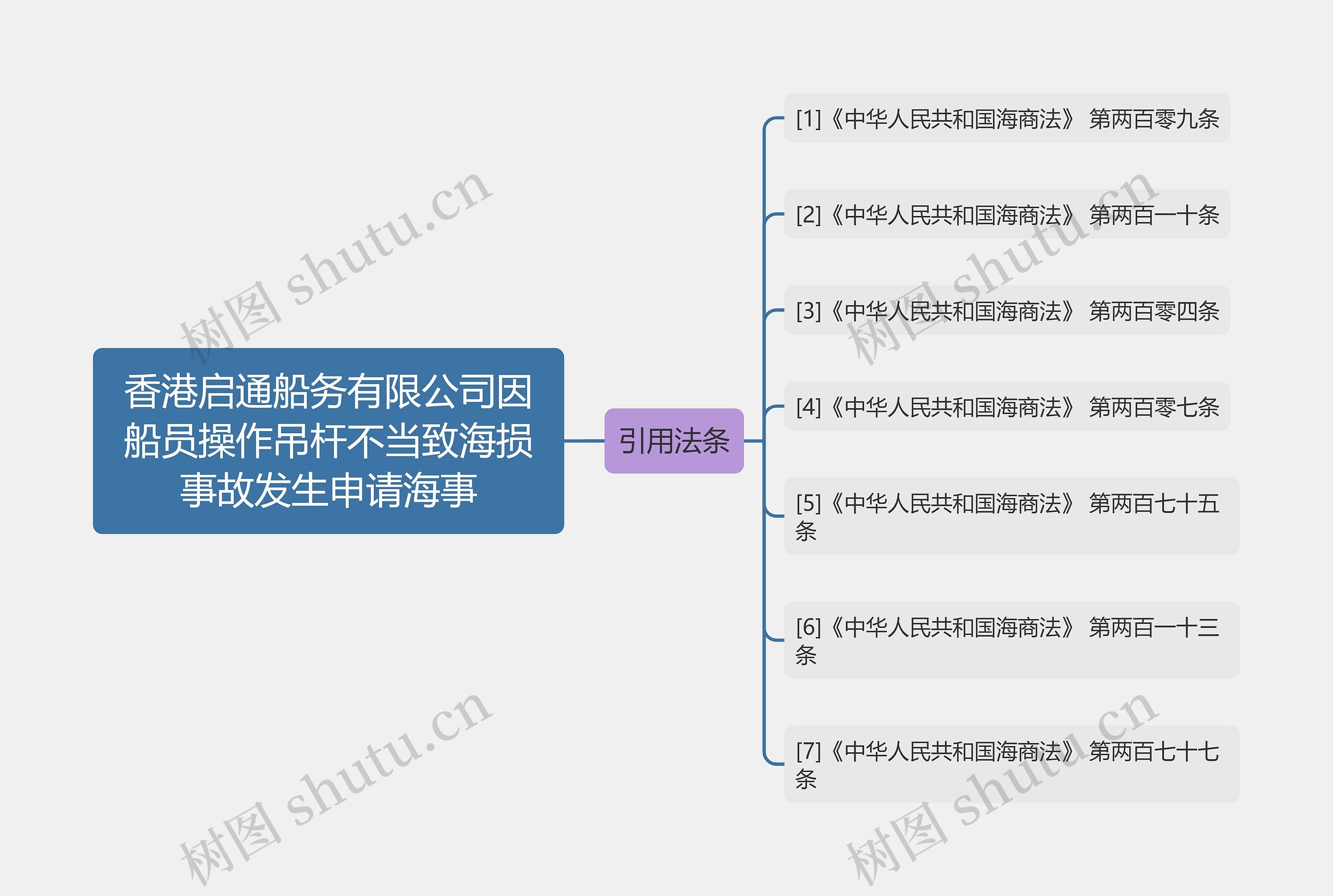 香港启通船务有限公司因船员操作吊杆不当致海损事故发生申请海事