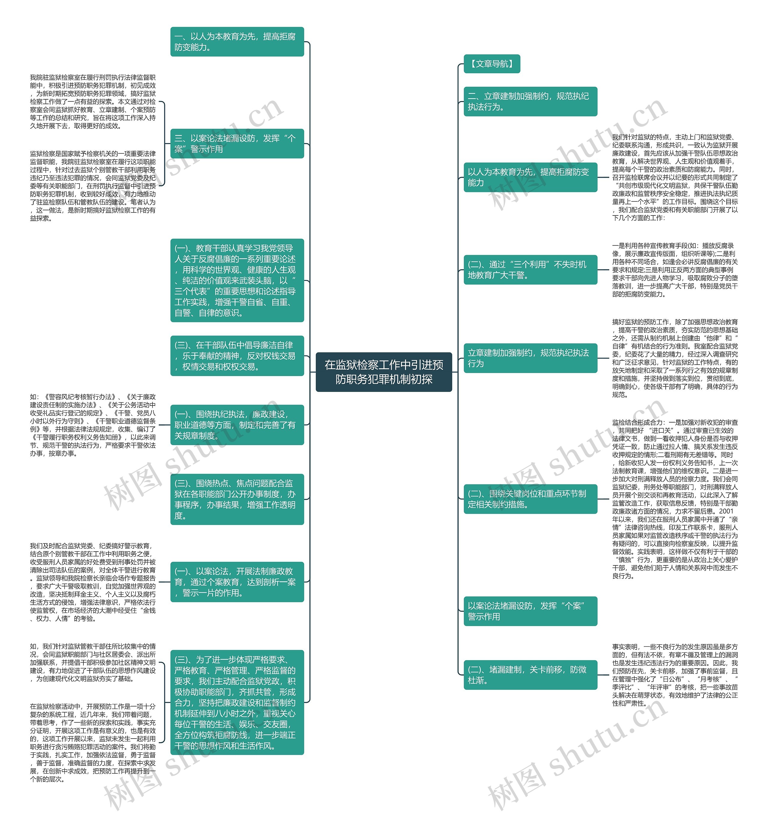 在监狱检察工作中引进预防职务犯罪机制初探思维导图