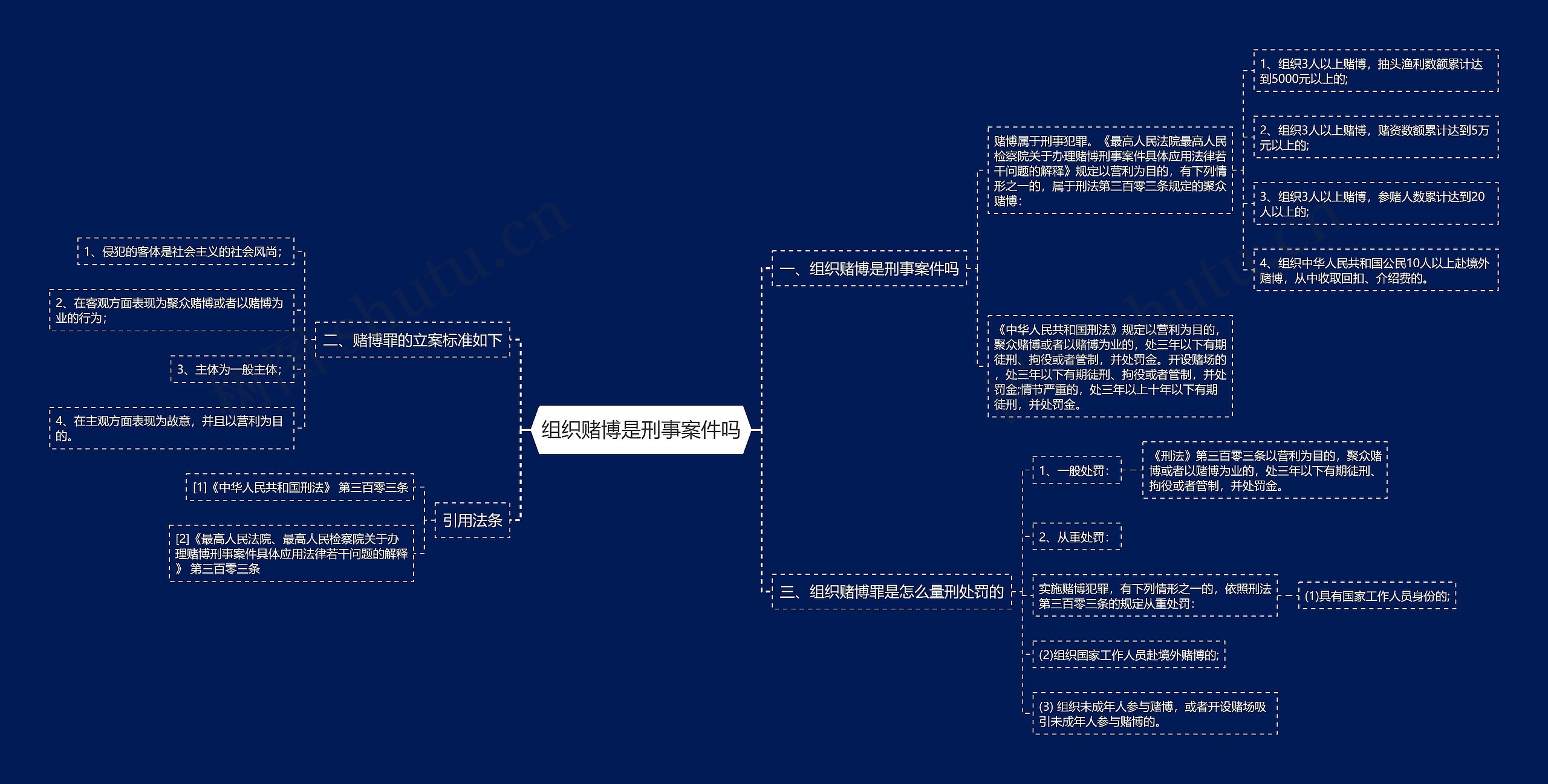 组织赌博是刑事案件吗思维导图