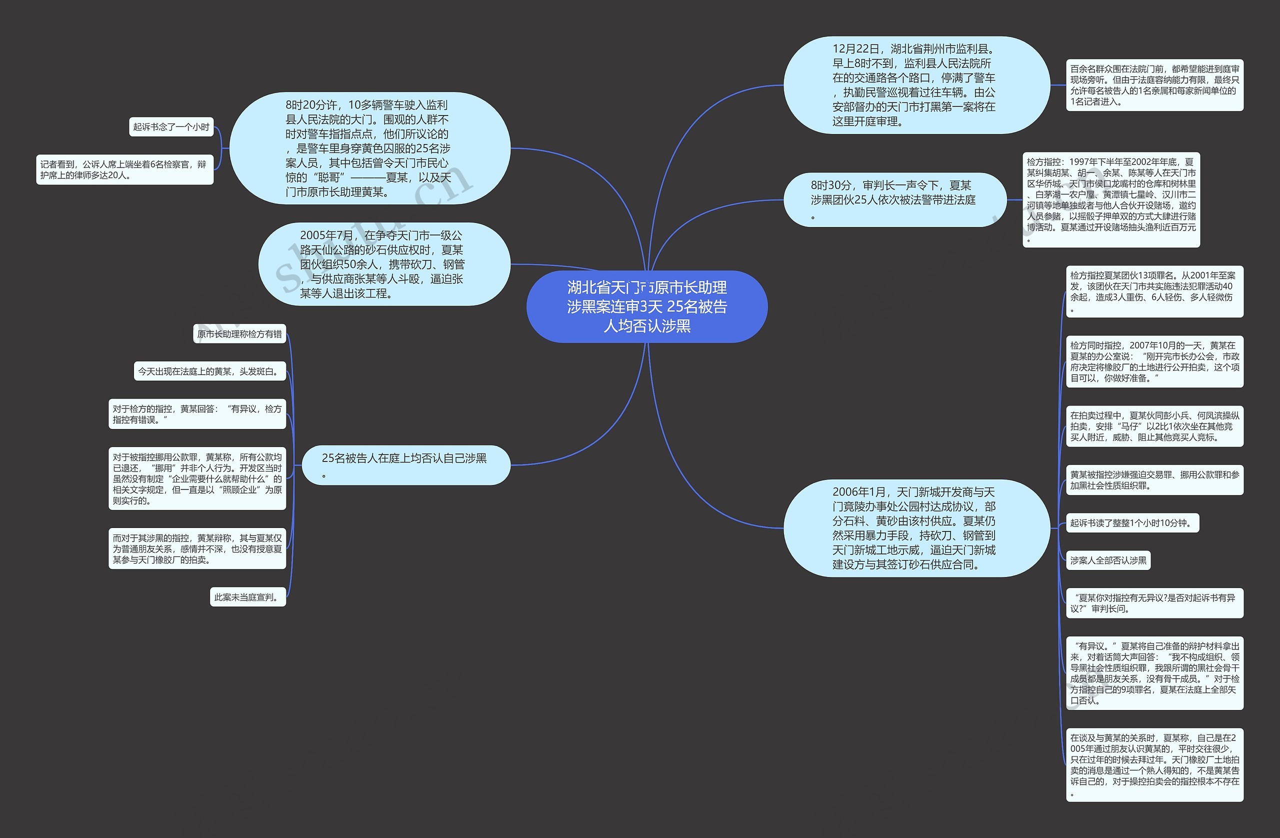 湖北省天门市原市长助理涉黑案连审3天 25名被告人均否认涉黑思维导图