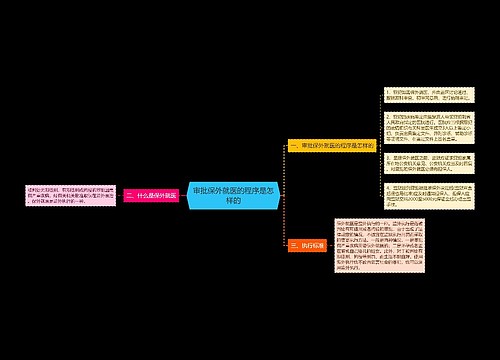 审批保外就医的程序是怎样的