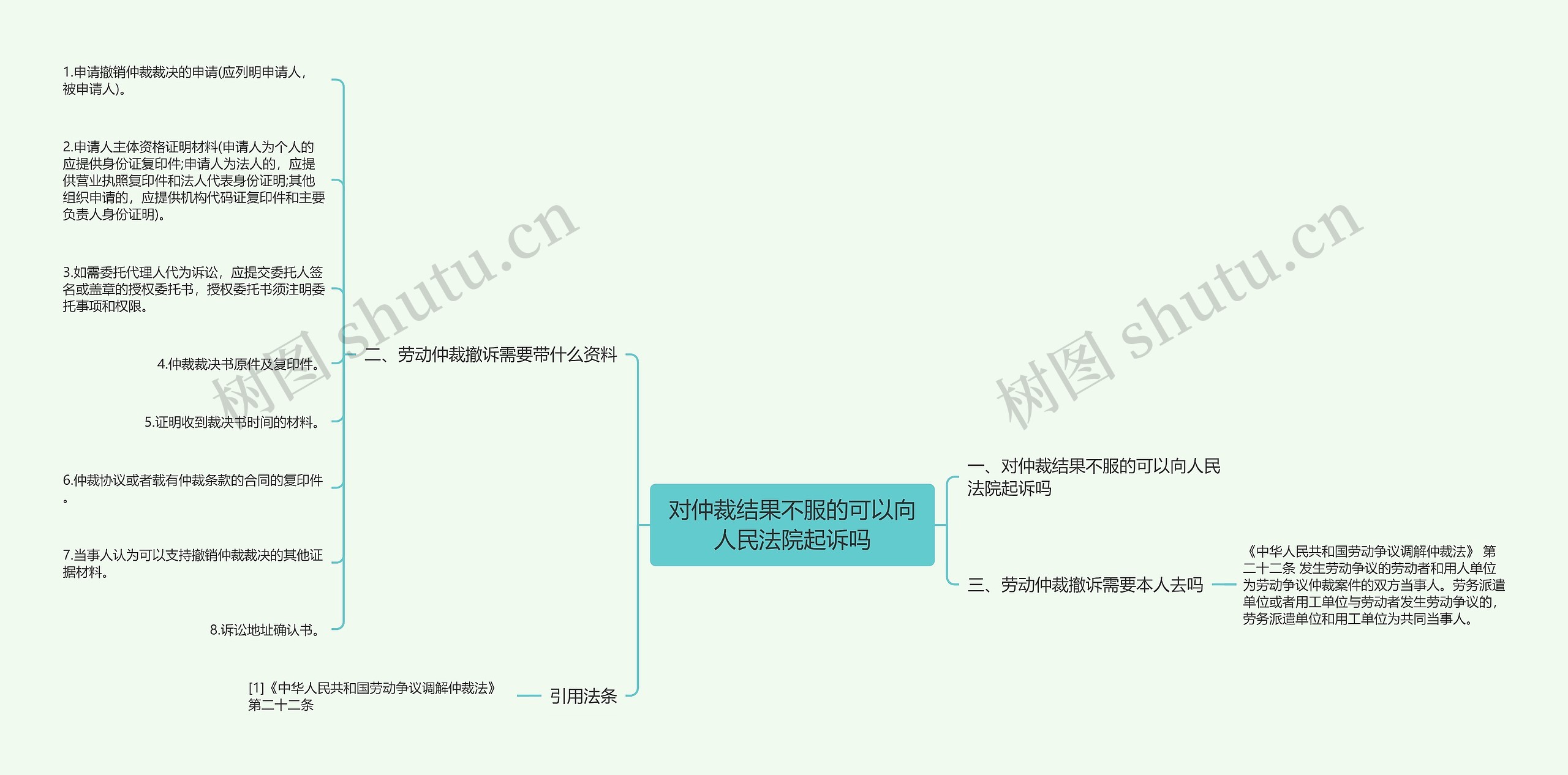 对仲裁结果不服的可以向人民法院起诉吗思维导图