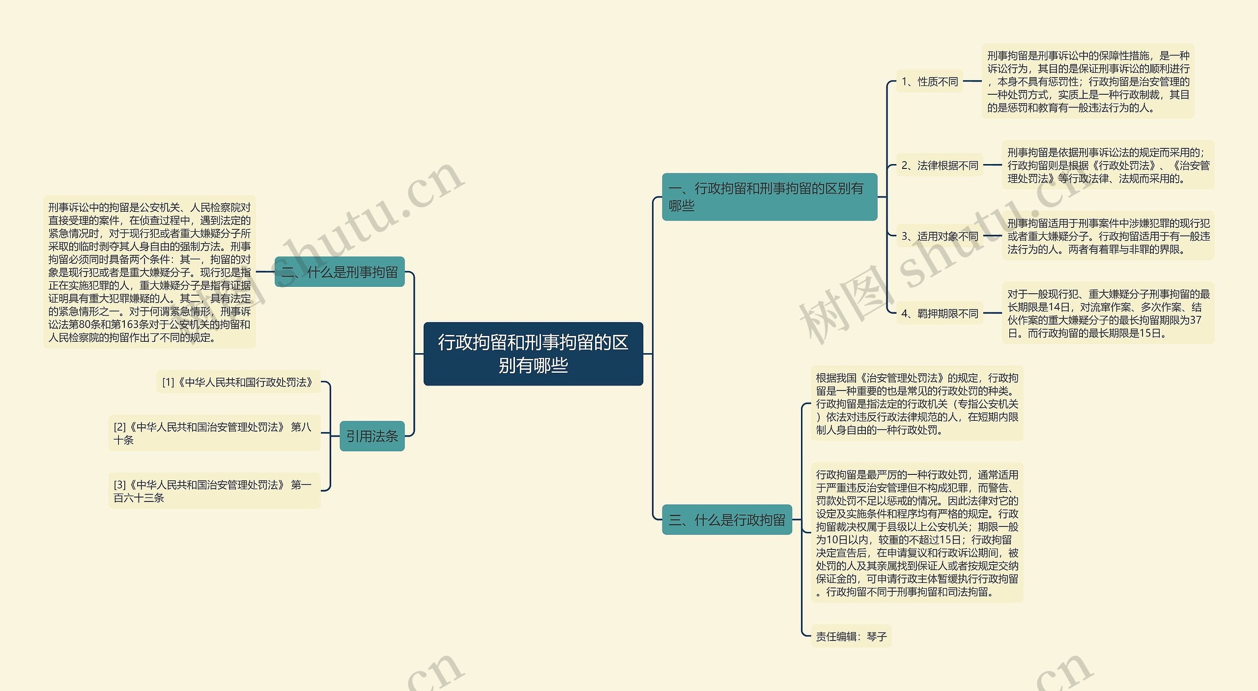 行政拘留和刑事拘留的区别有哪些思维导图