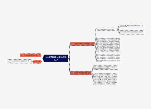 违法所得和非法财物怎么区分