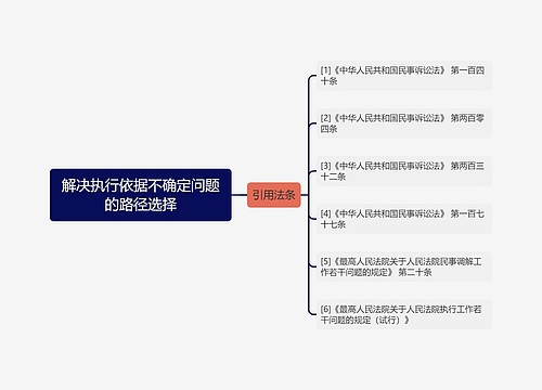 解决执行依据不确定问题的路径选择