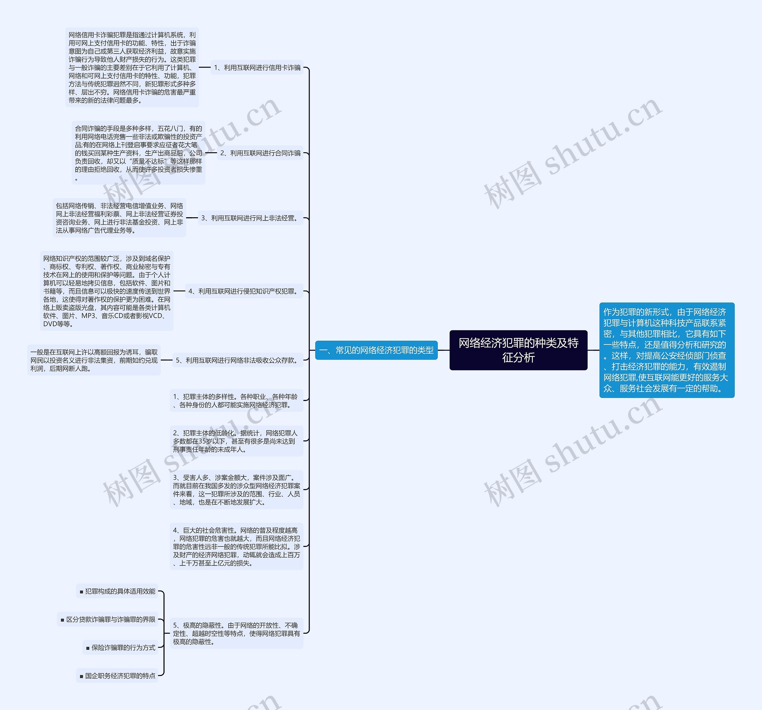 网络经济犯罪的种类及特征分析思维导图