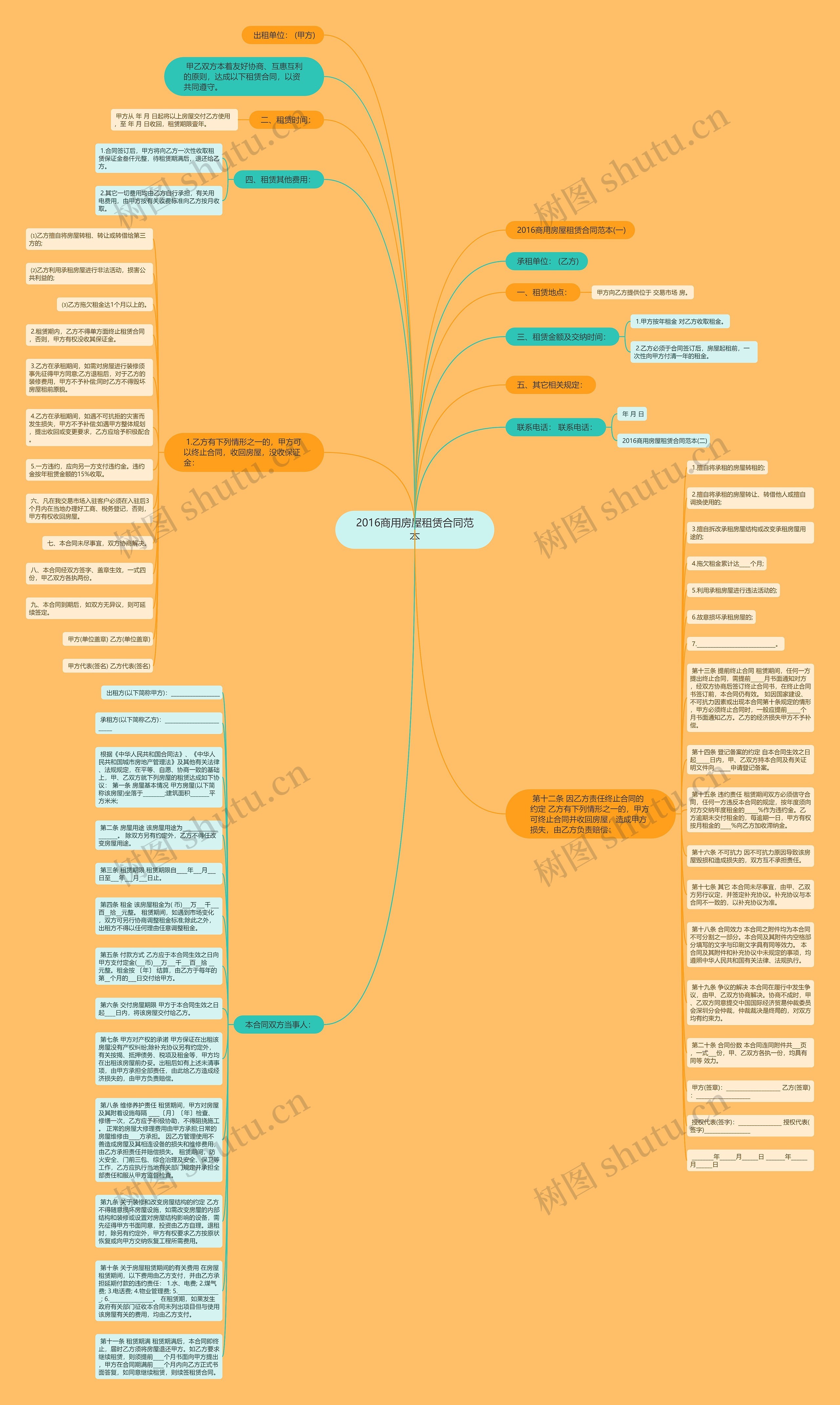 2016商用房屋租赁合同范本思维导图