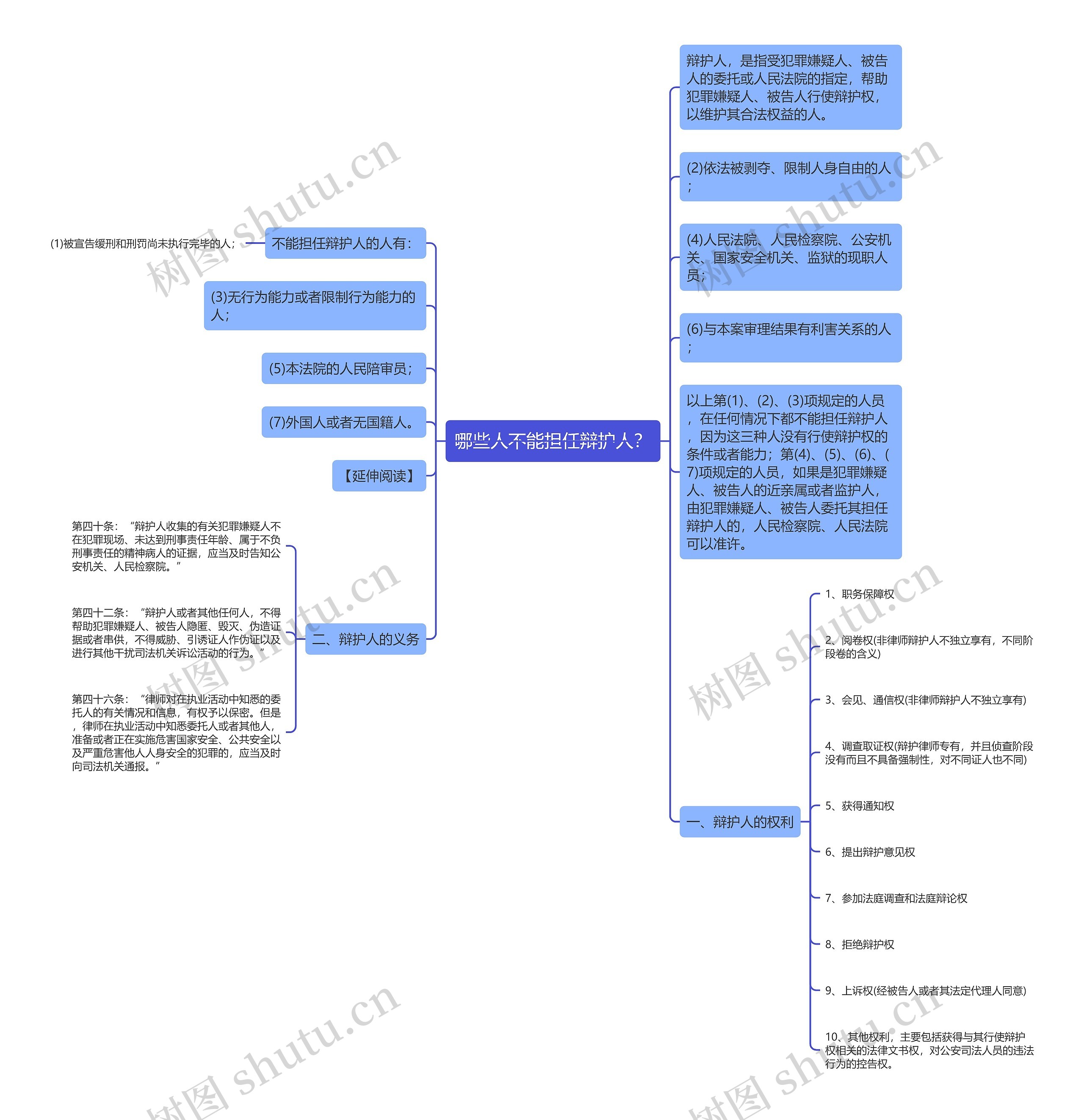 哪些人不能担任辩护人？思维导图
