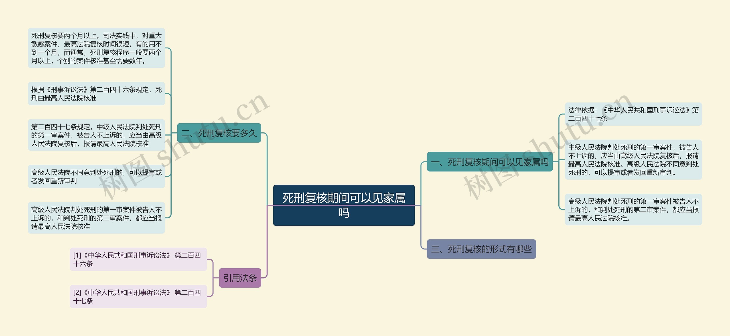 死刑复核期间可以见家属吗