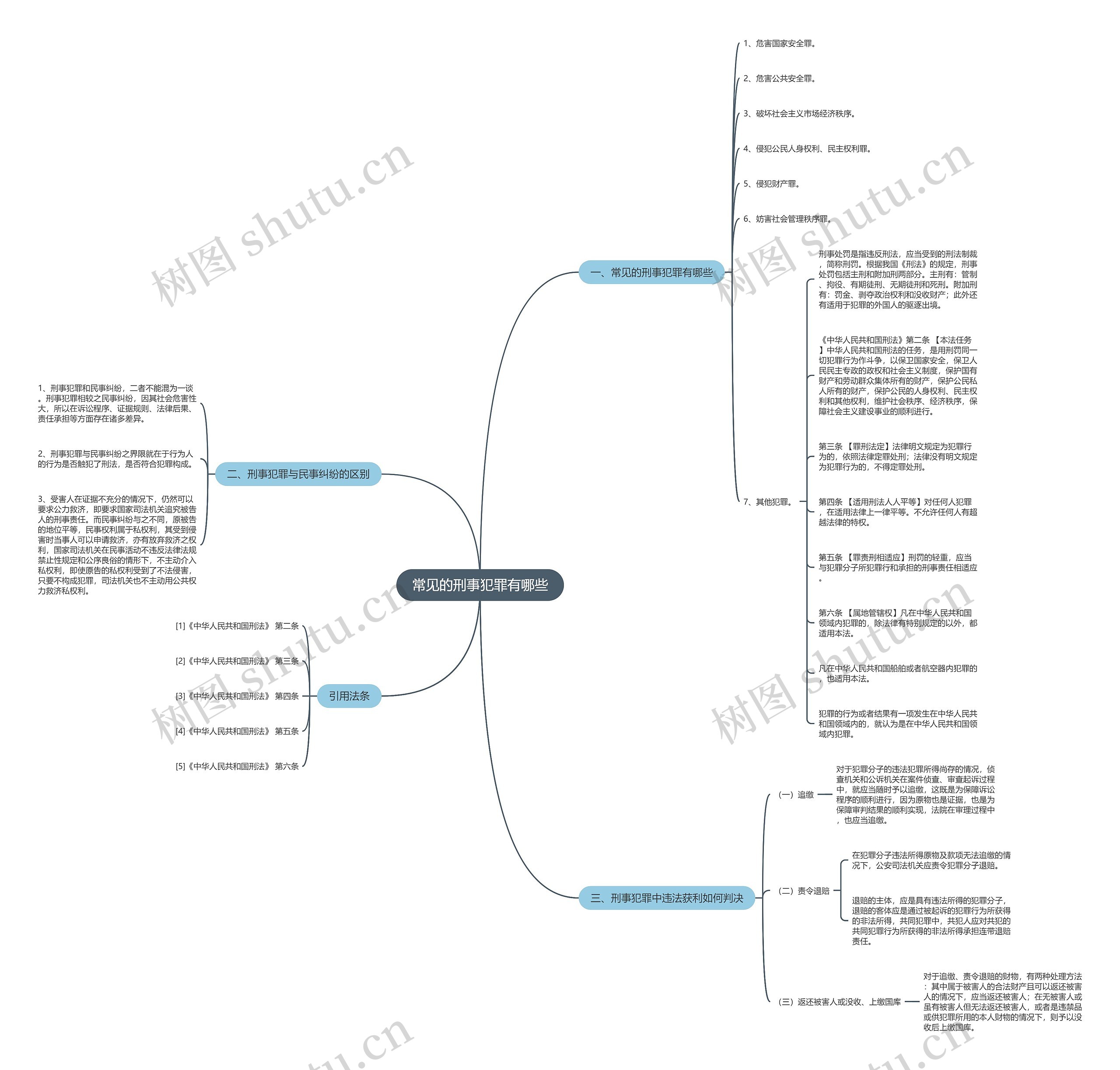 常见的刑事犯罪有哪些思维导图