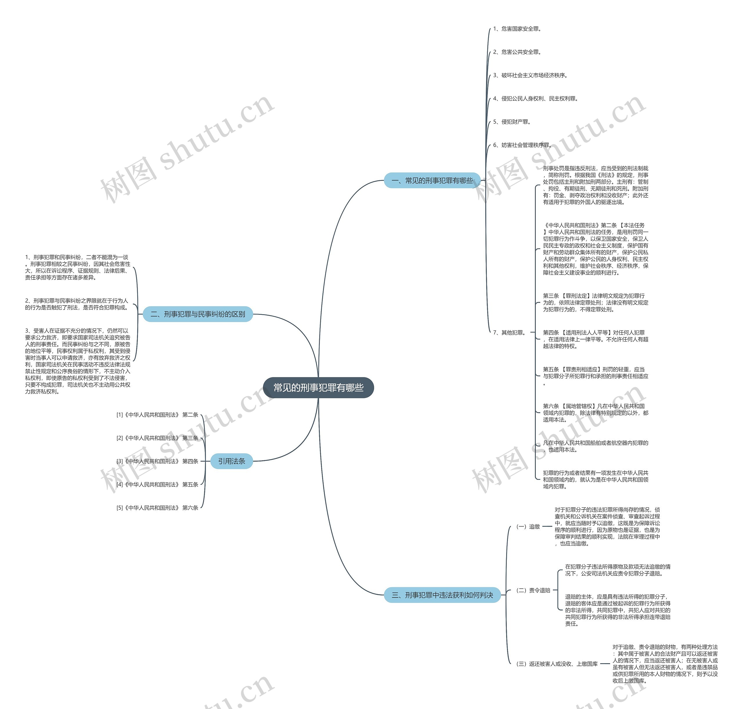 常见的刑事犯罪有哪些 常见的刑事犯罪有哪些