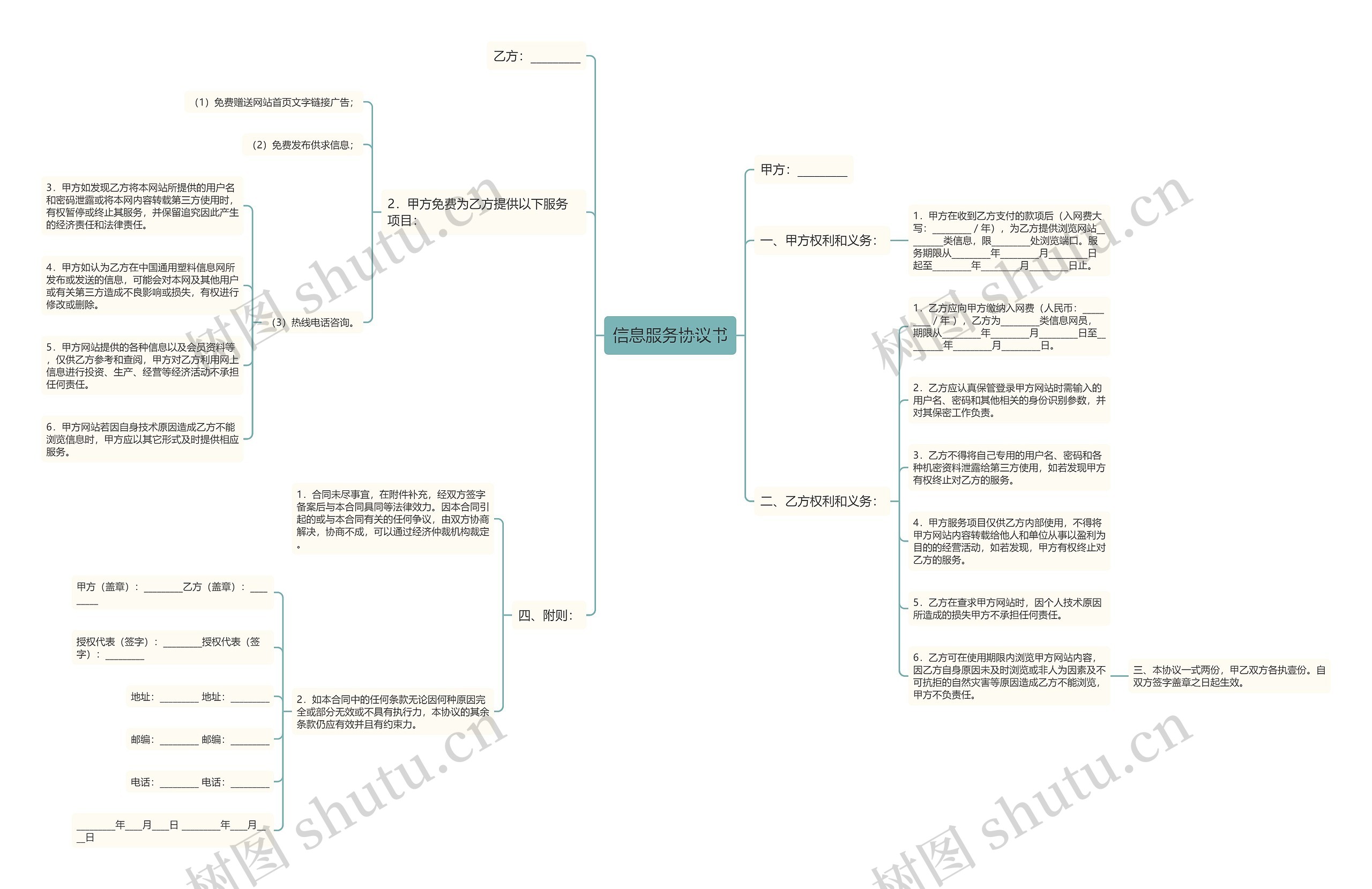 信息服务协议书思维导图