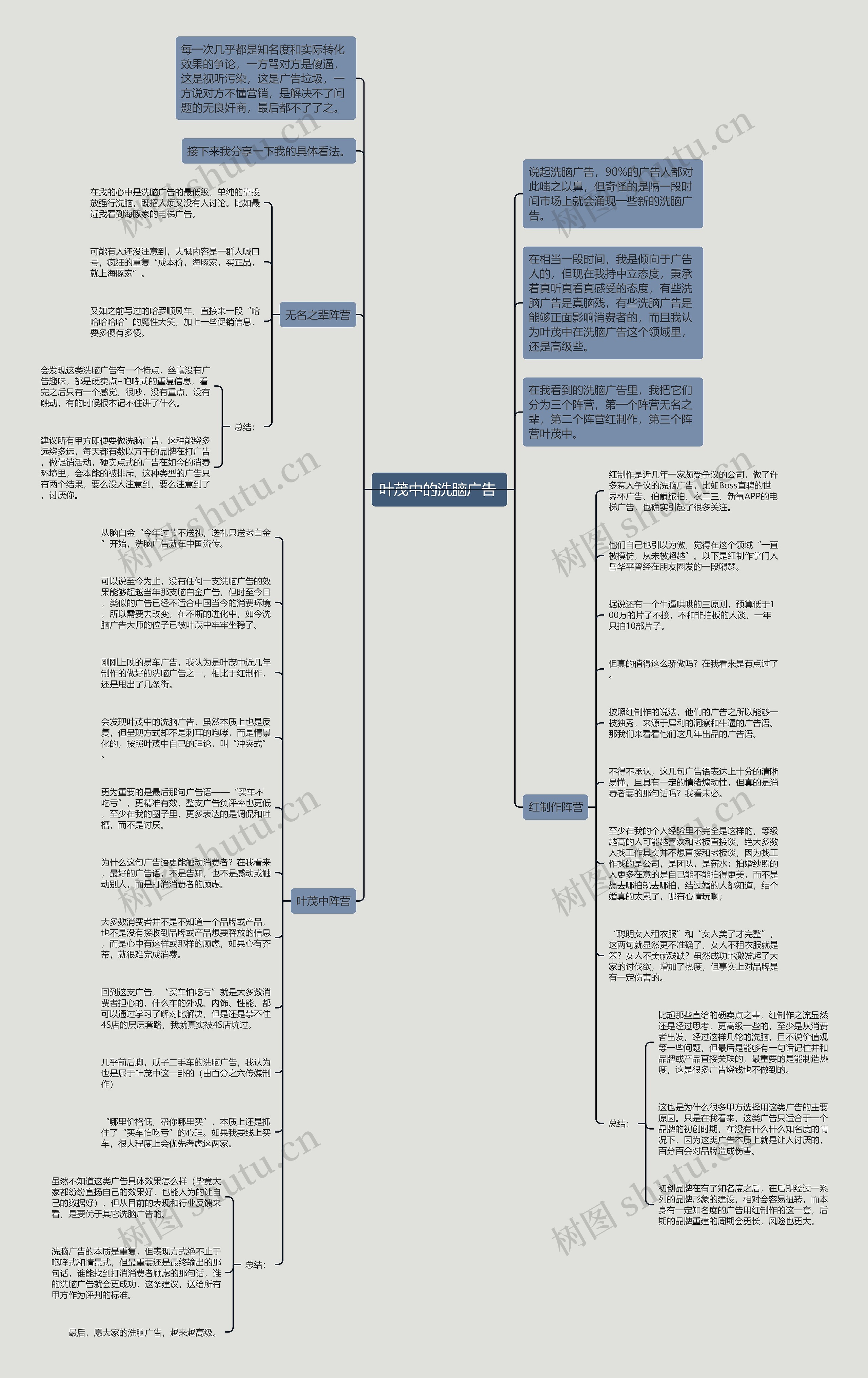 叶茂中的洗脑广告 思维导图