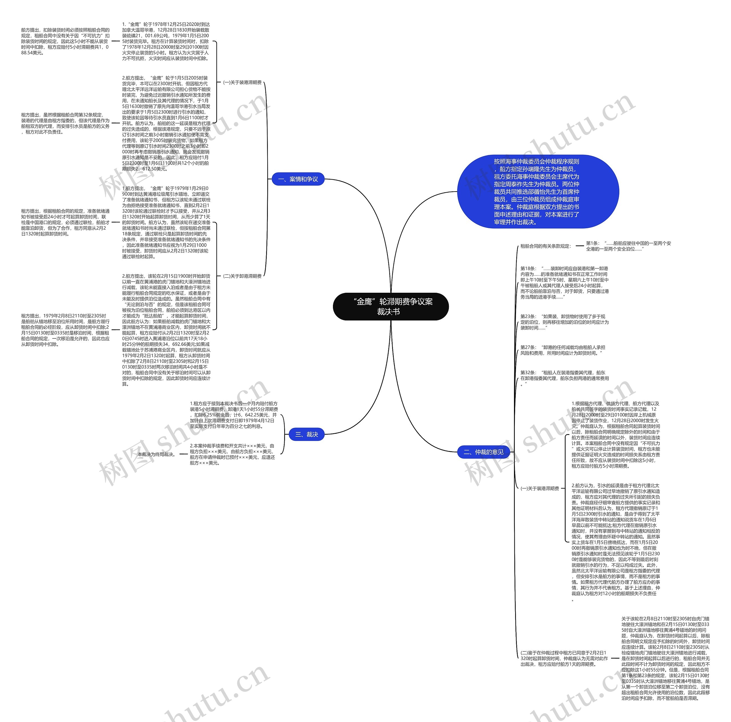 “金鹰”轮滞期费争议案裁决书  思维导图