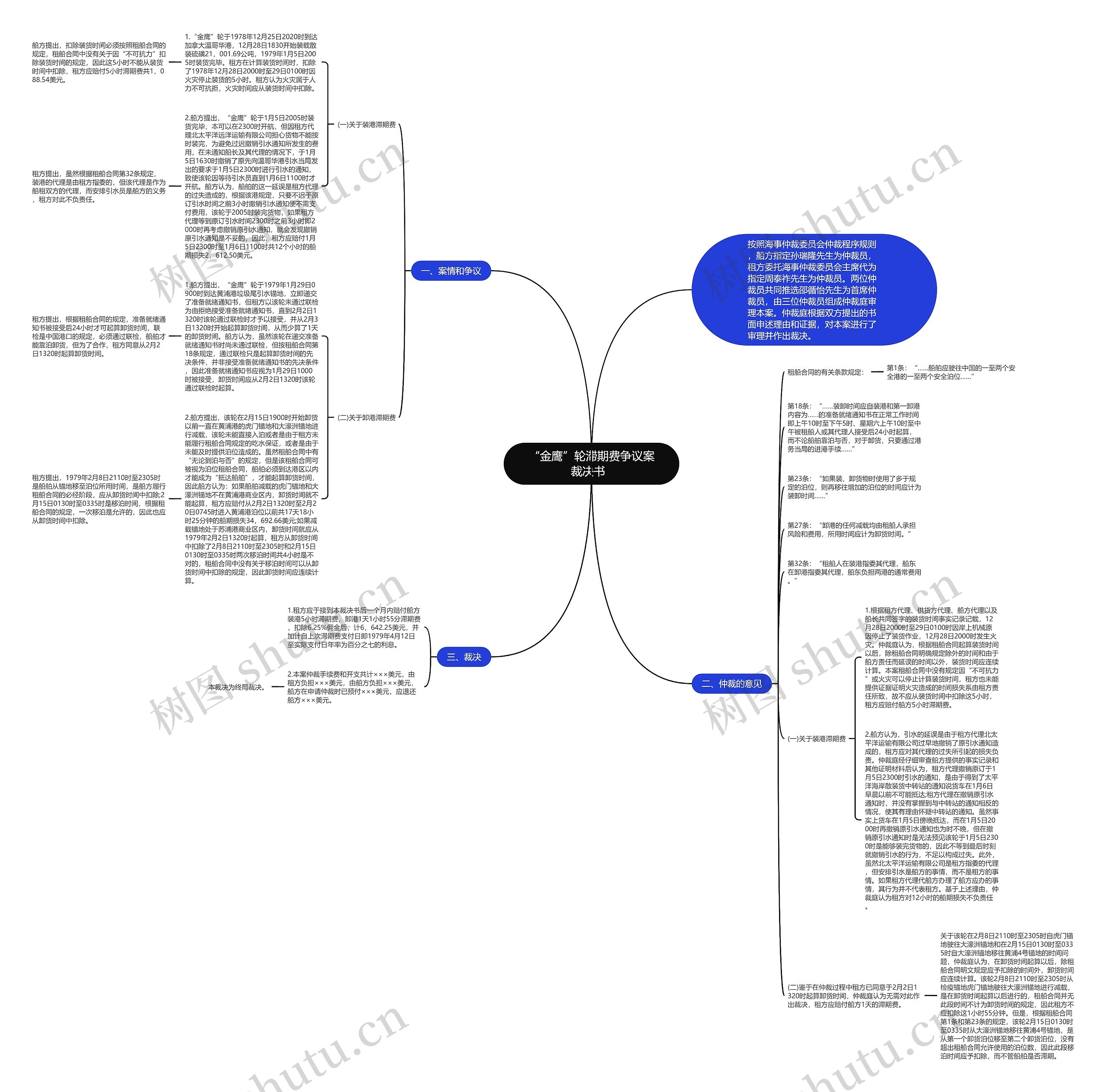 “金鹰”轮滞期费争议案裁决书 “金鹰”轮滞期费争议案裁决书