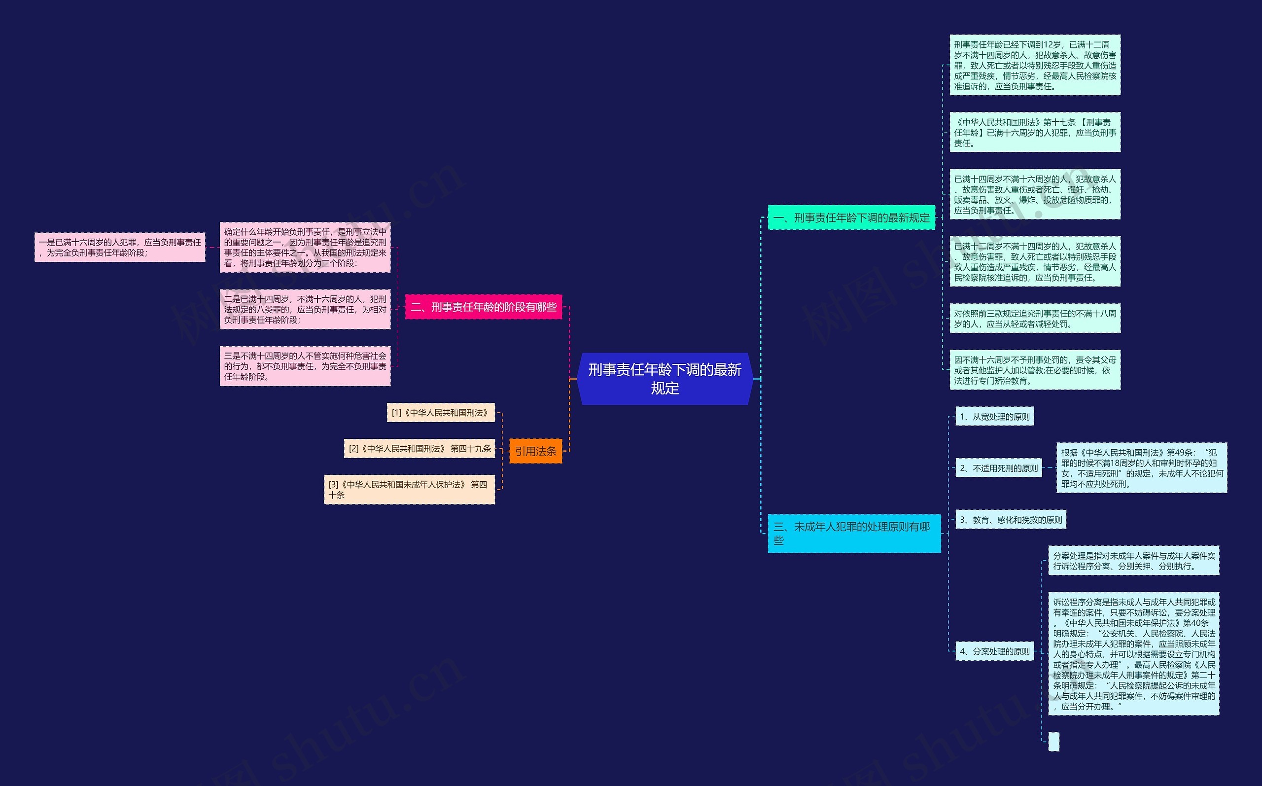 刑事责任年龄下调的最新规定思维导图