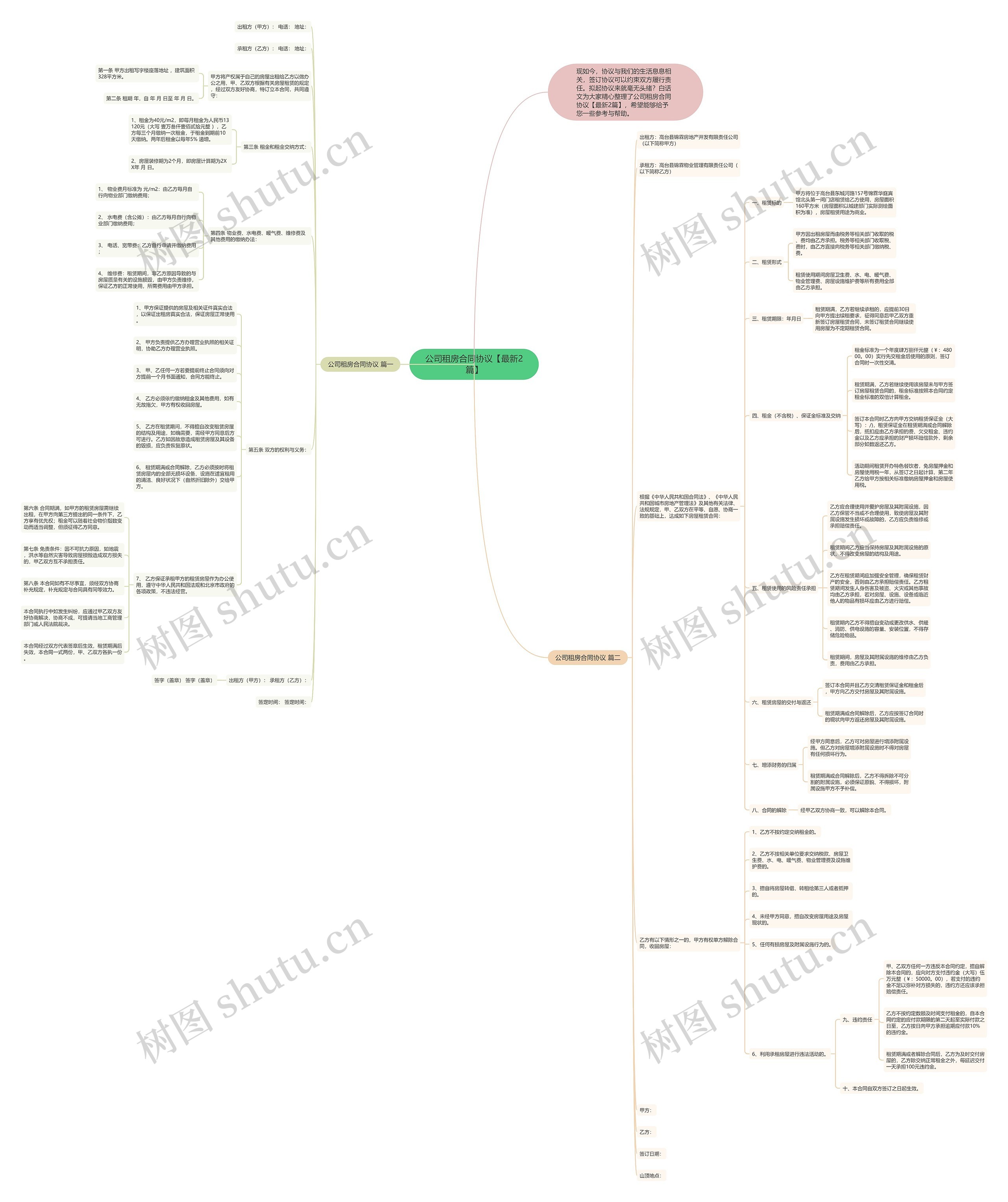 公司租房合同协议【最新2篇】思维导图