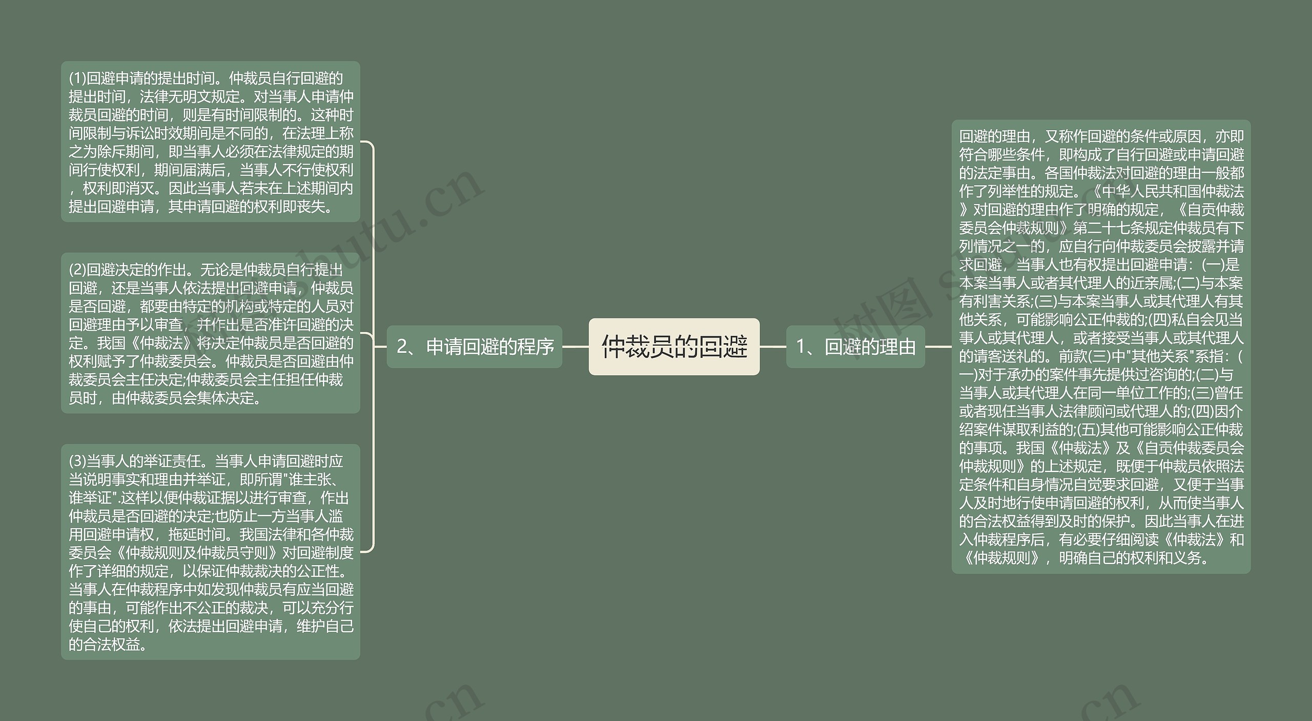 仲裁员的回避
