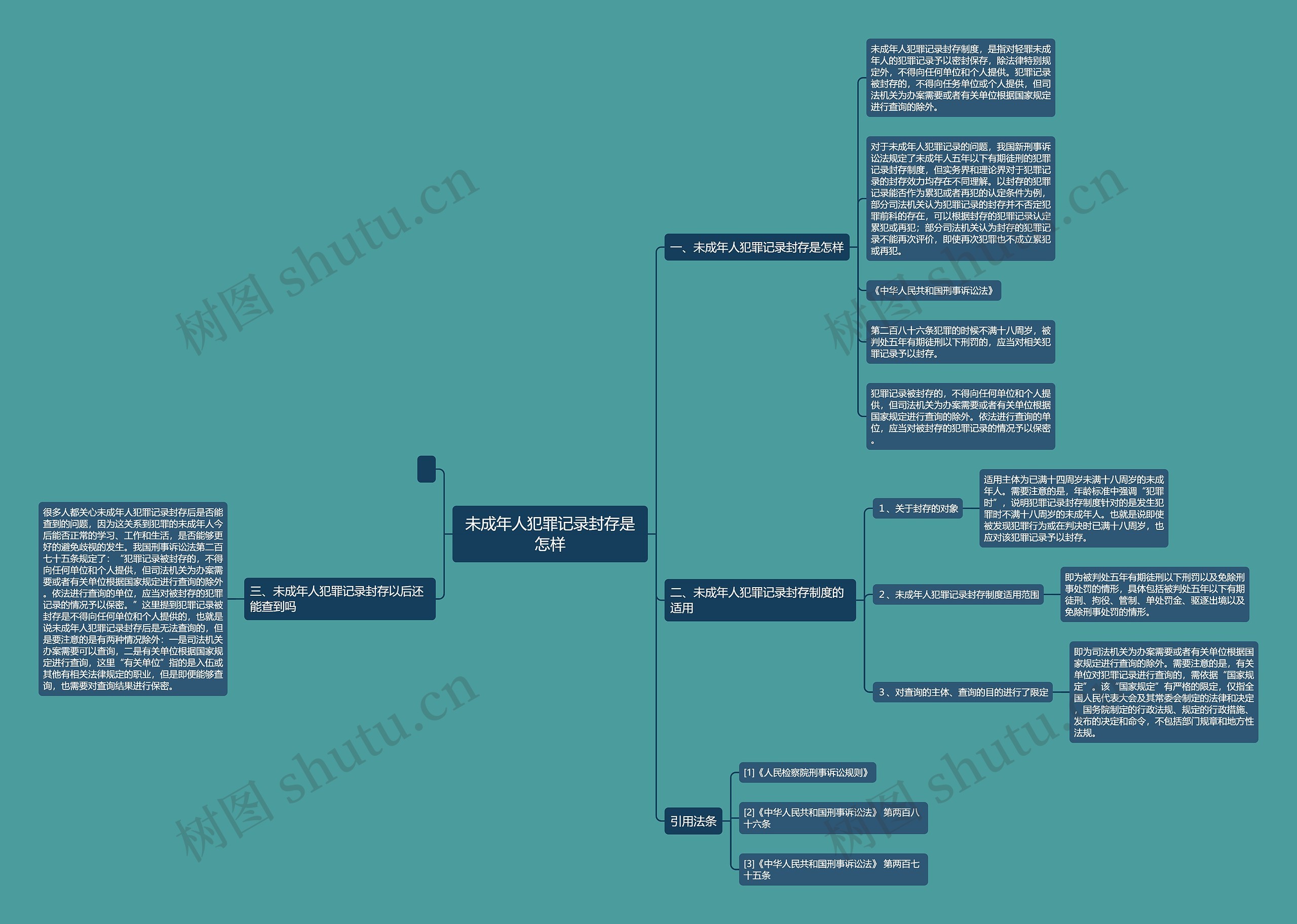 未成年人犯罪记录封存是怎样思维导图