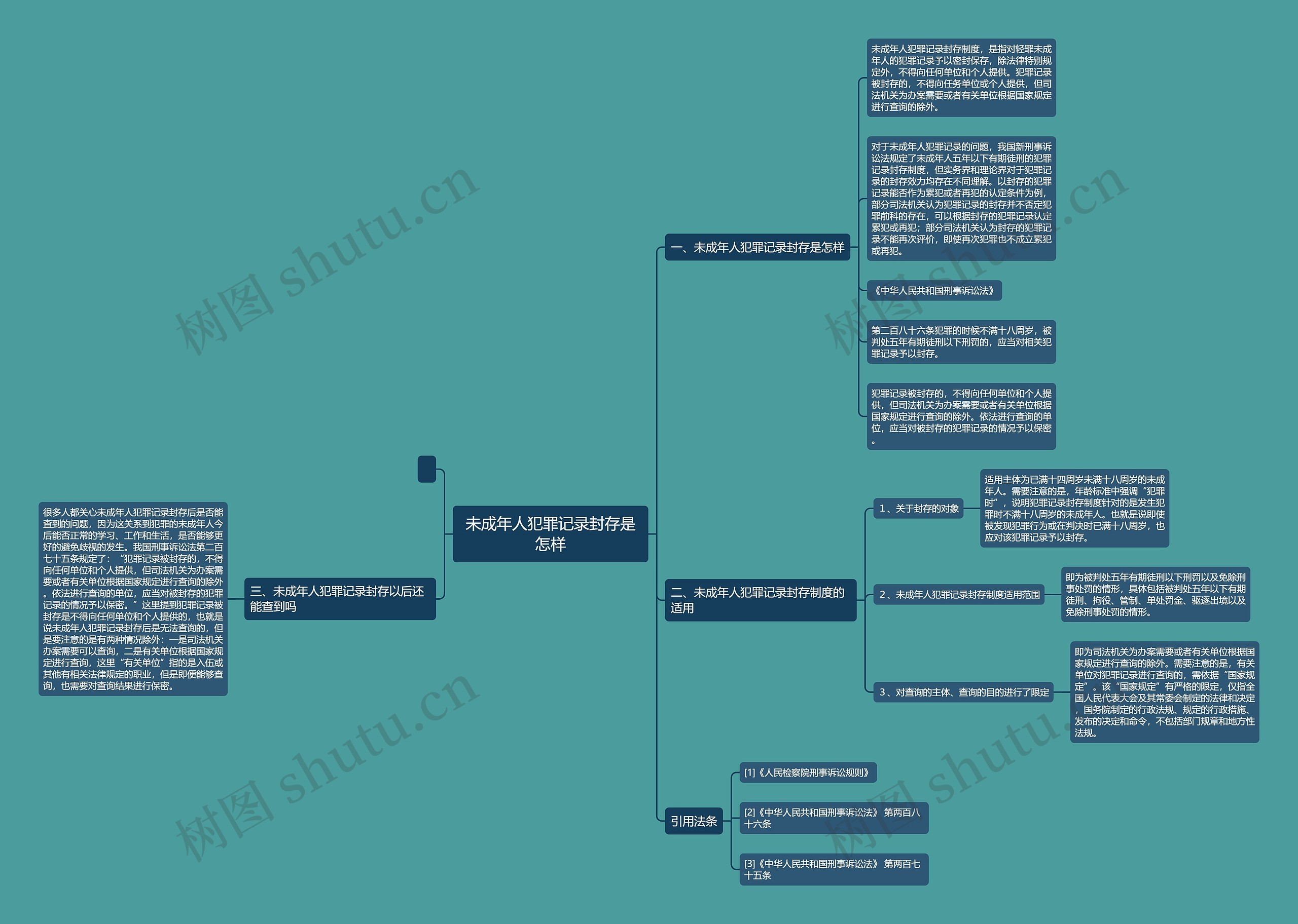未成年人犯罪记录封存是怎样 未成年人犯罪记录封存是怎样