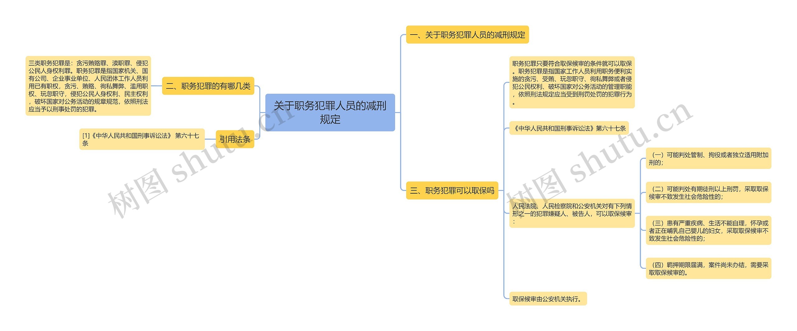 关于职务犯罪人员的减刑规定