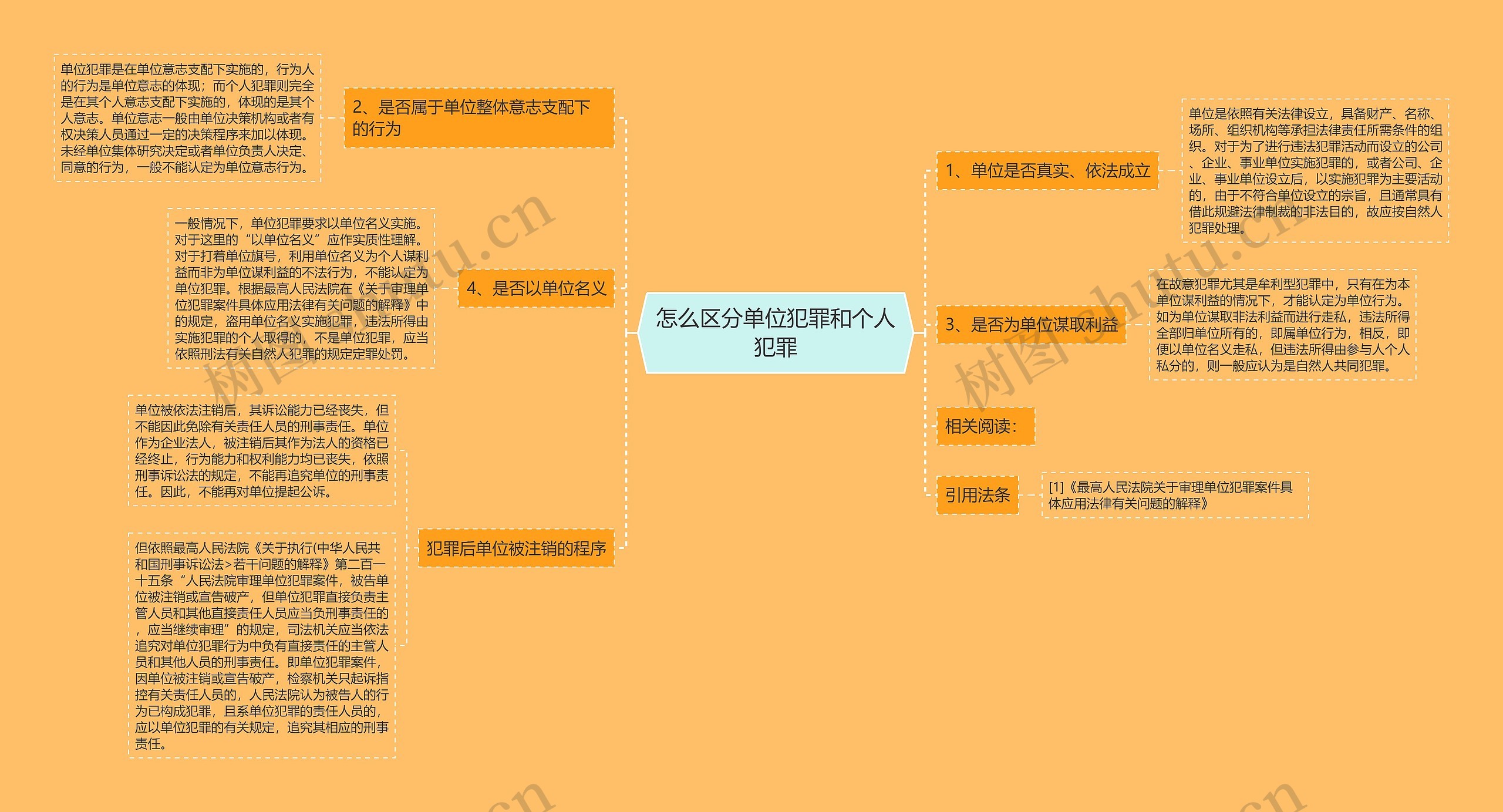 怎么区分单位犯罪和个人犯罪