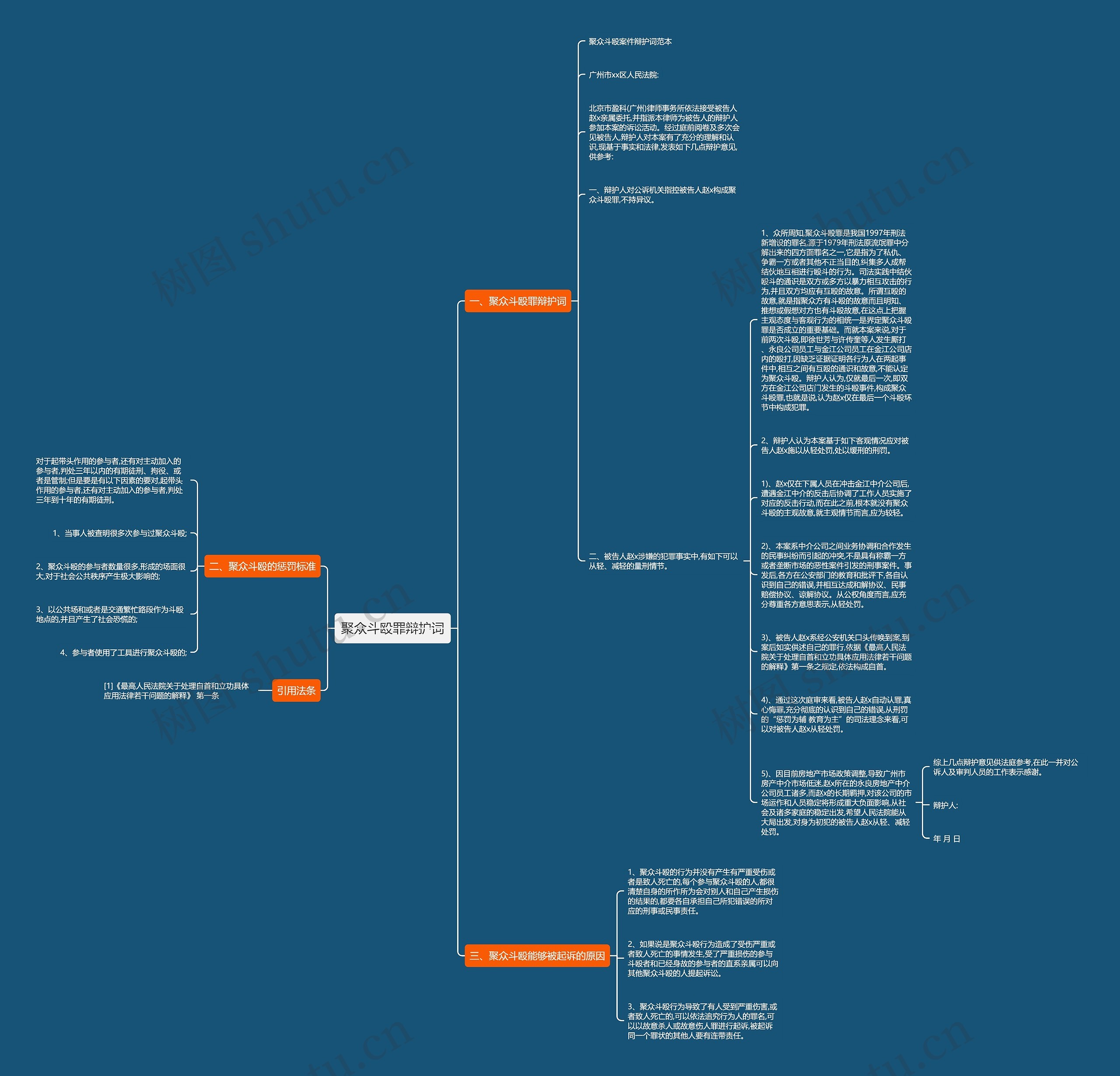 聚众斗殴罪辩护词思维导图高清图 聚众斗殴罪辩护词思维导图