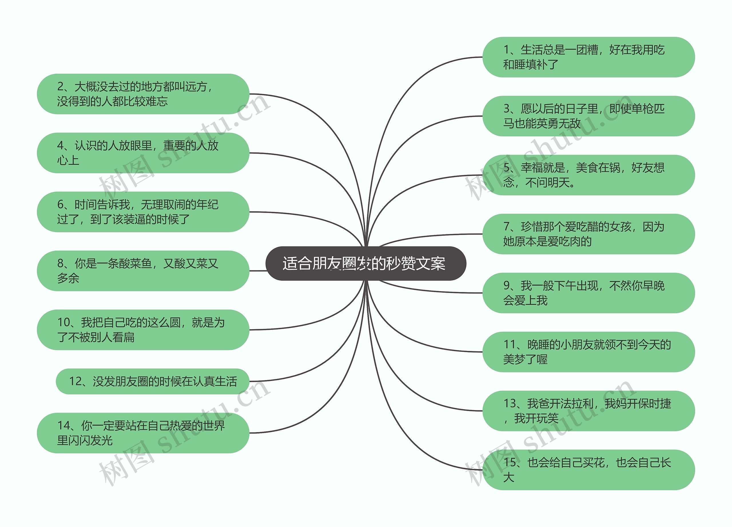 适合朋友圈发的秒赞文案 思维导图