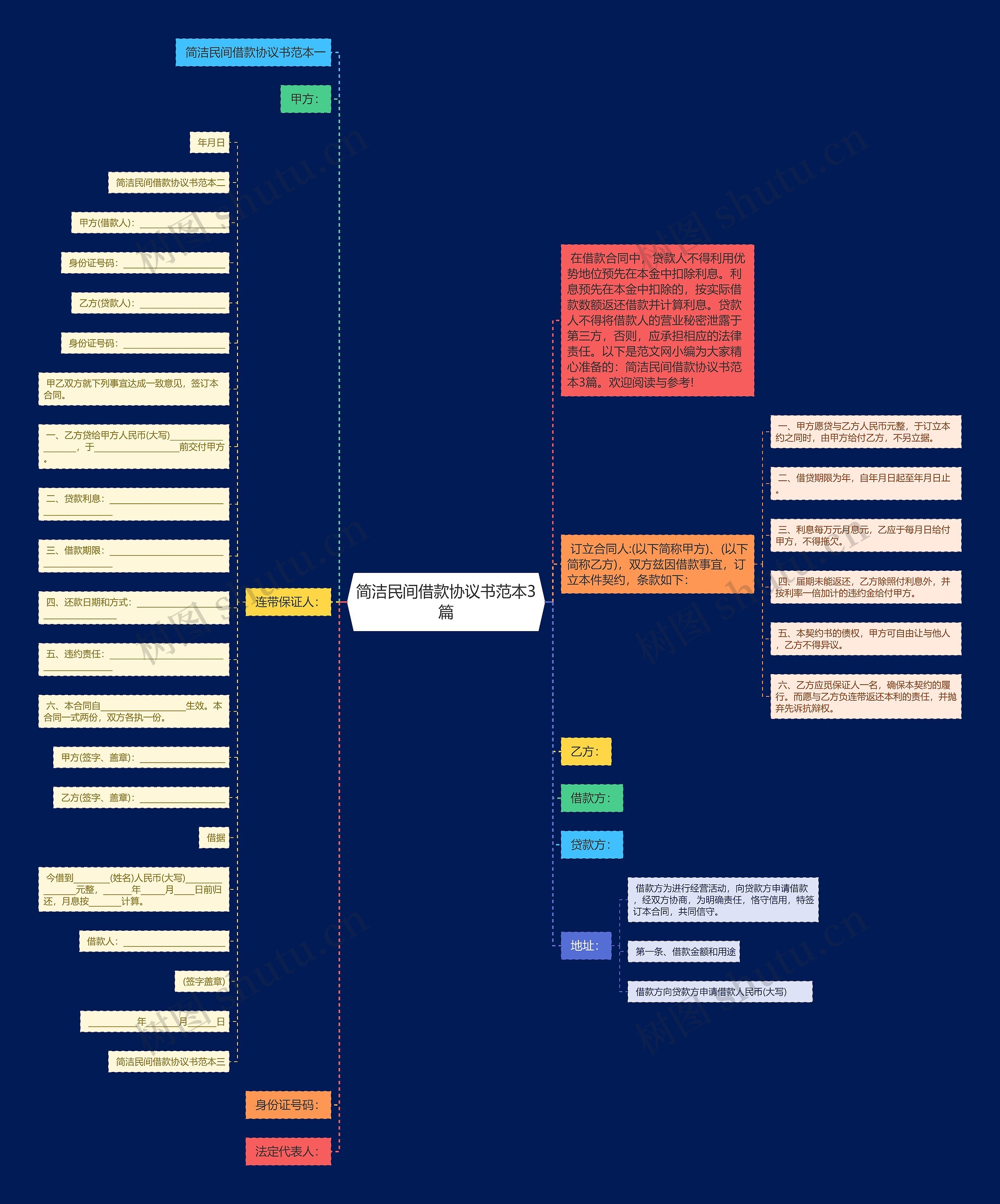 简洁民间借款协议书范本3篇思维导图