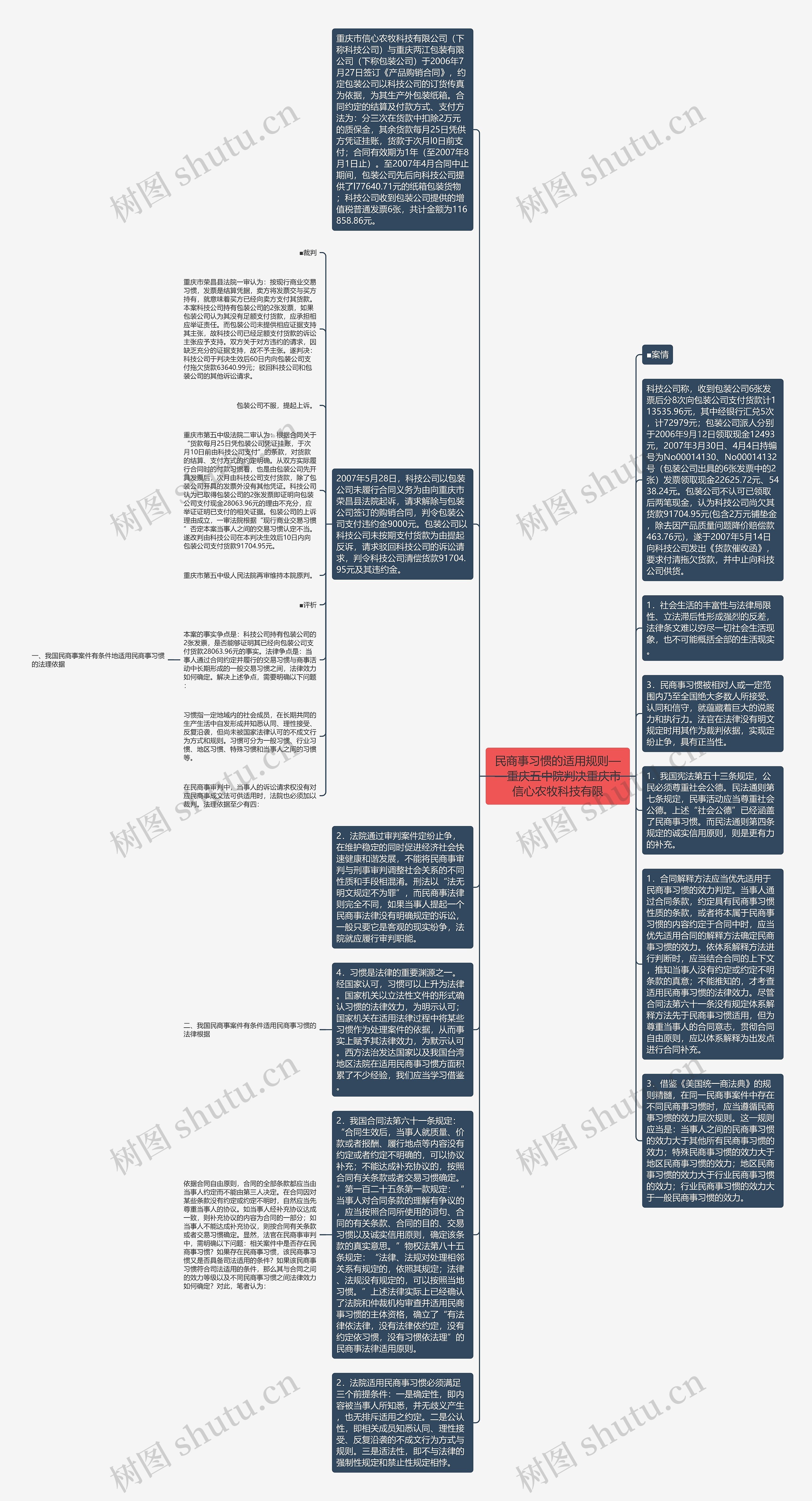 民商事习惯的适用规则——重庆五中院判决重庆市信心农牧科技有限思维导图