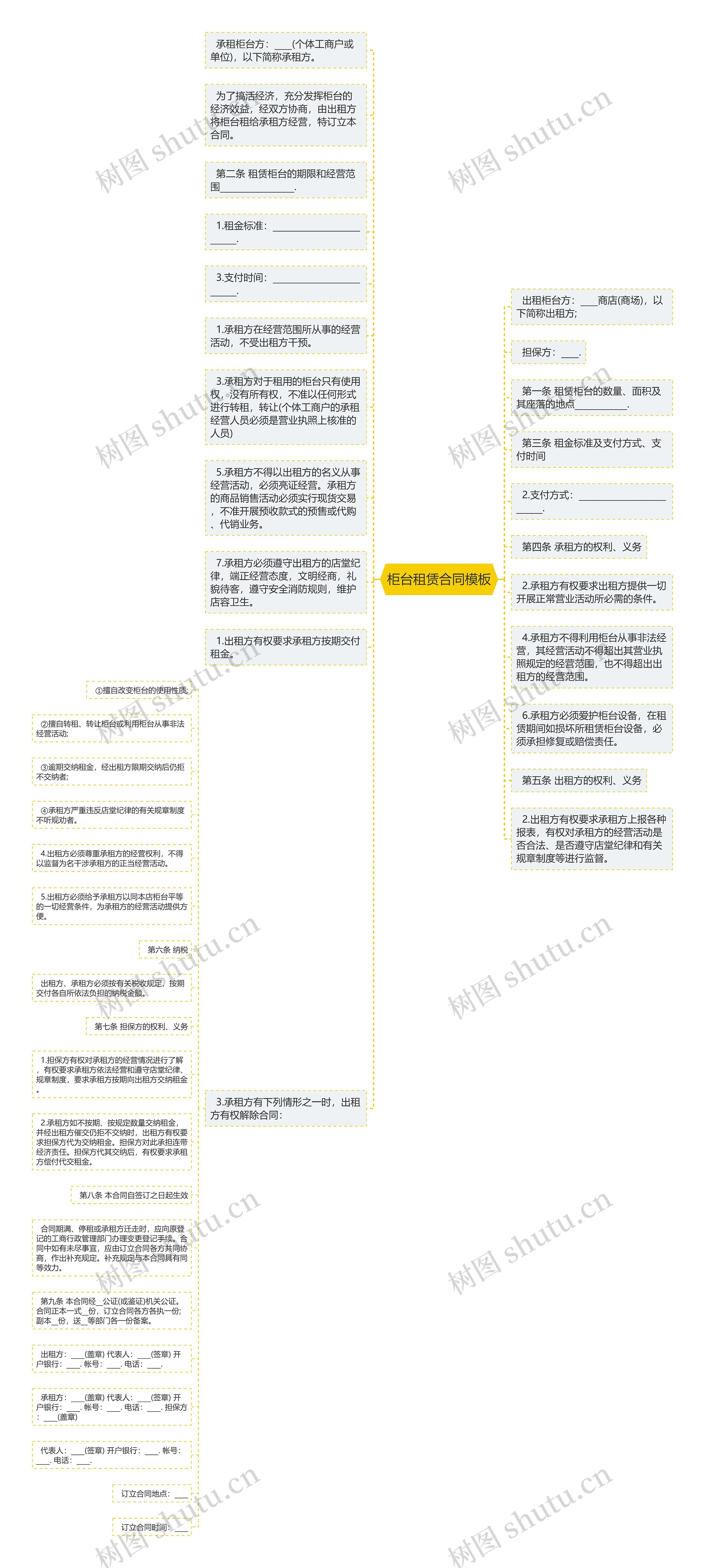 柜台租赁合同思维导图