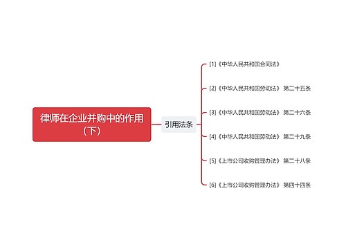 律师在企业并购中的作用（下）