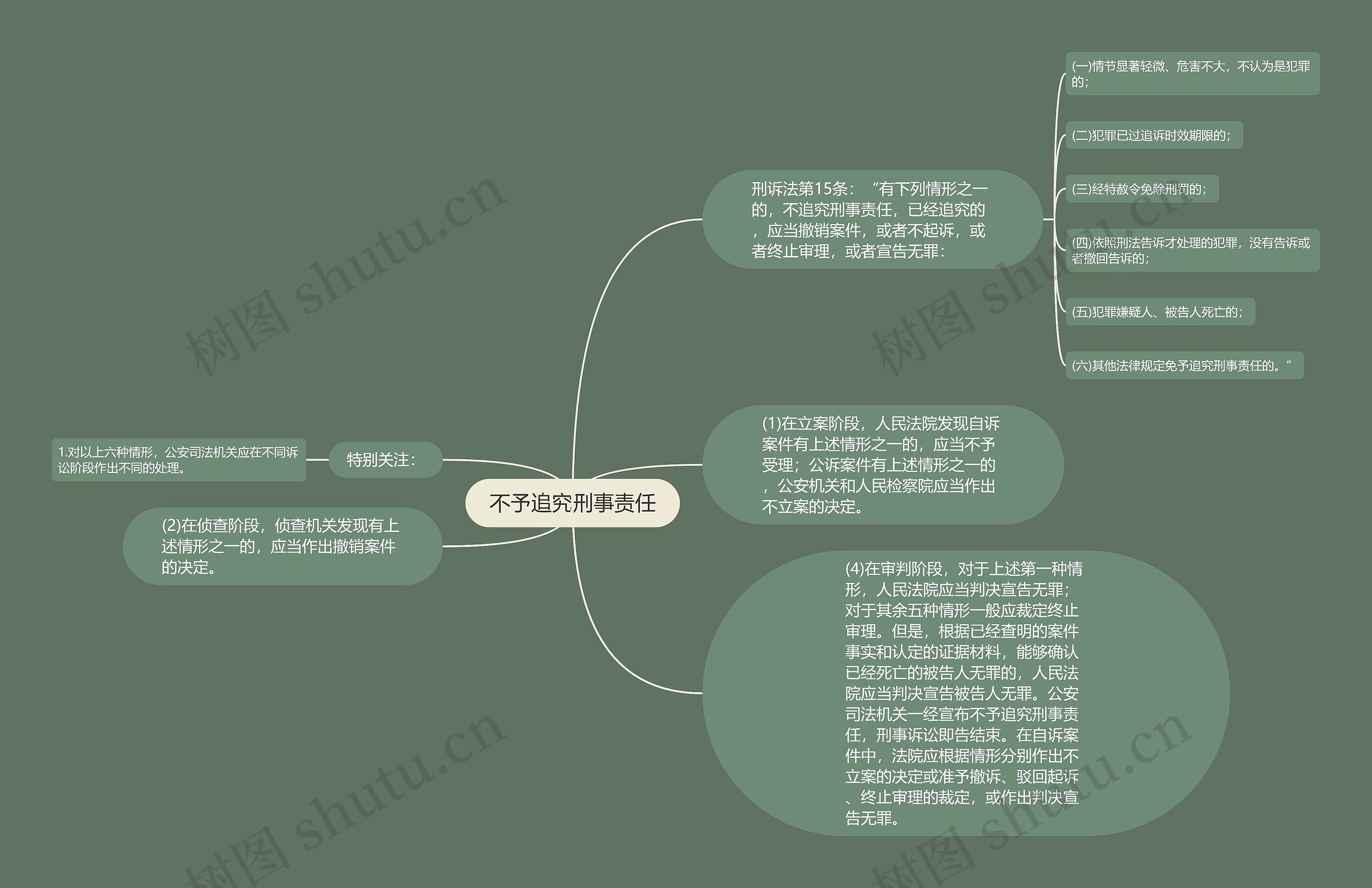 不予追究刑事责任思维导图