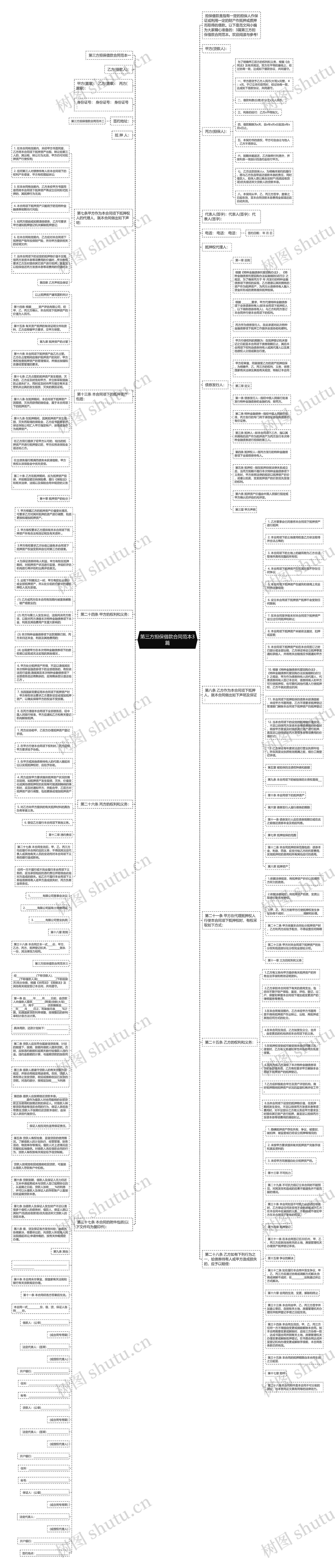 第三方担保借款合同范本3篇思维导图