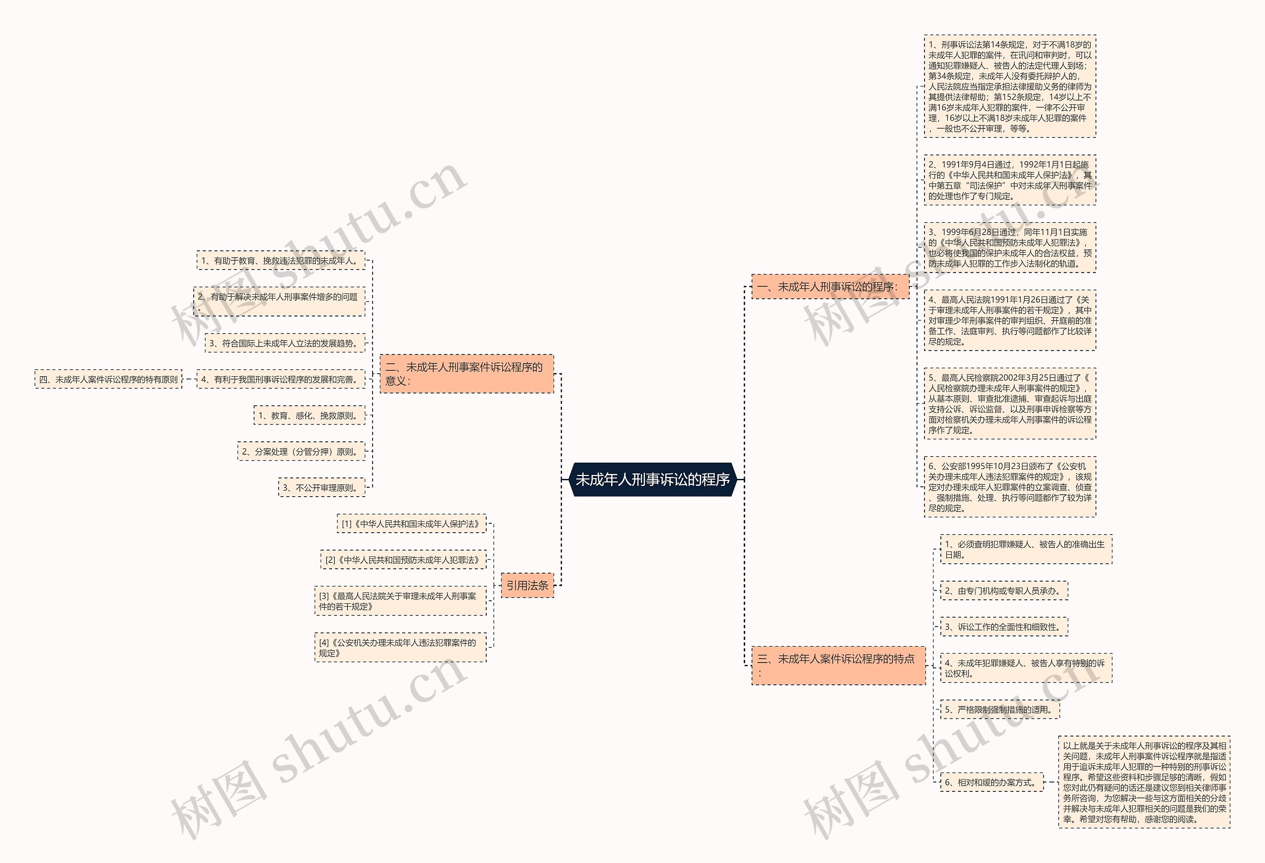 未成年人刑事诉讼的程序思维导图