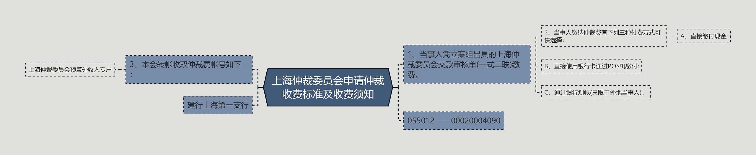 上海仲裁委员会申请仲裁收费标准及收费须知