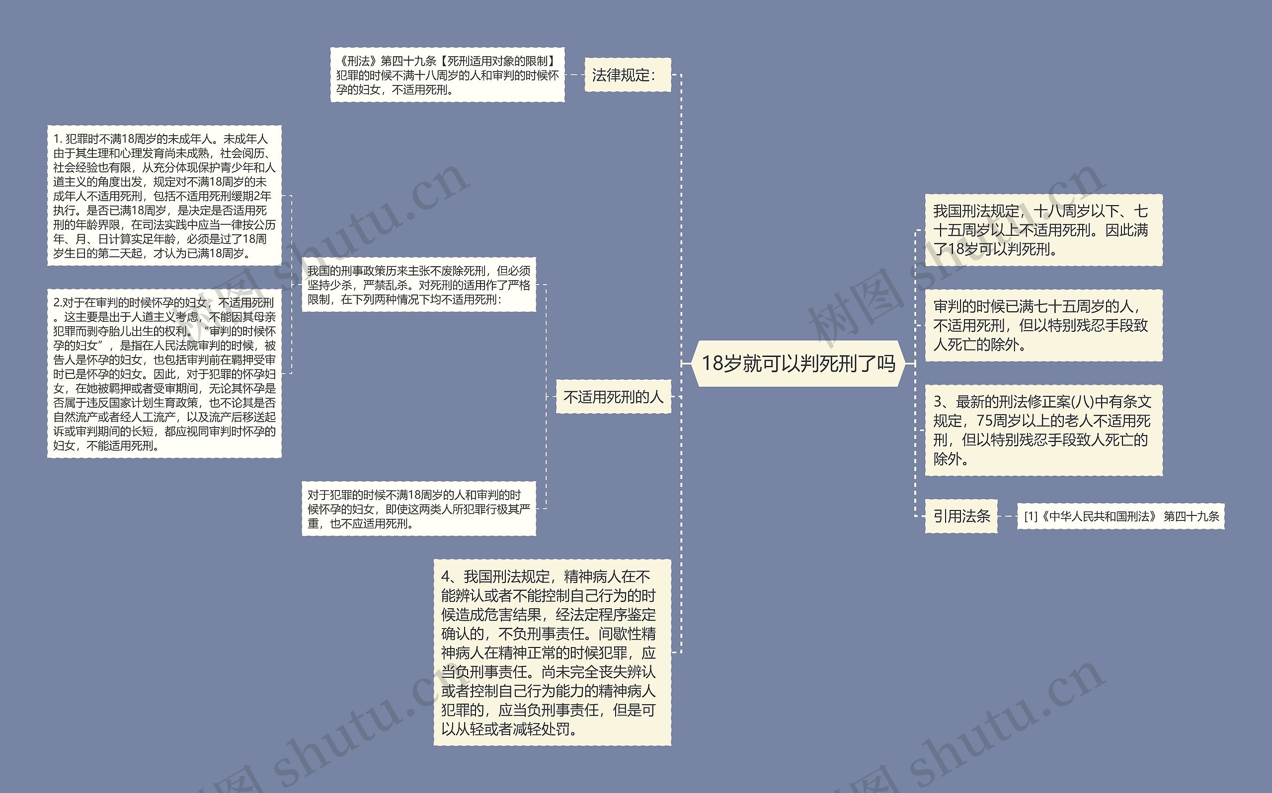 18岁就可以判死刑了吗