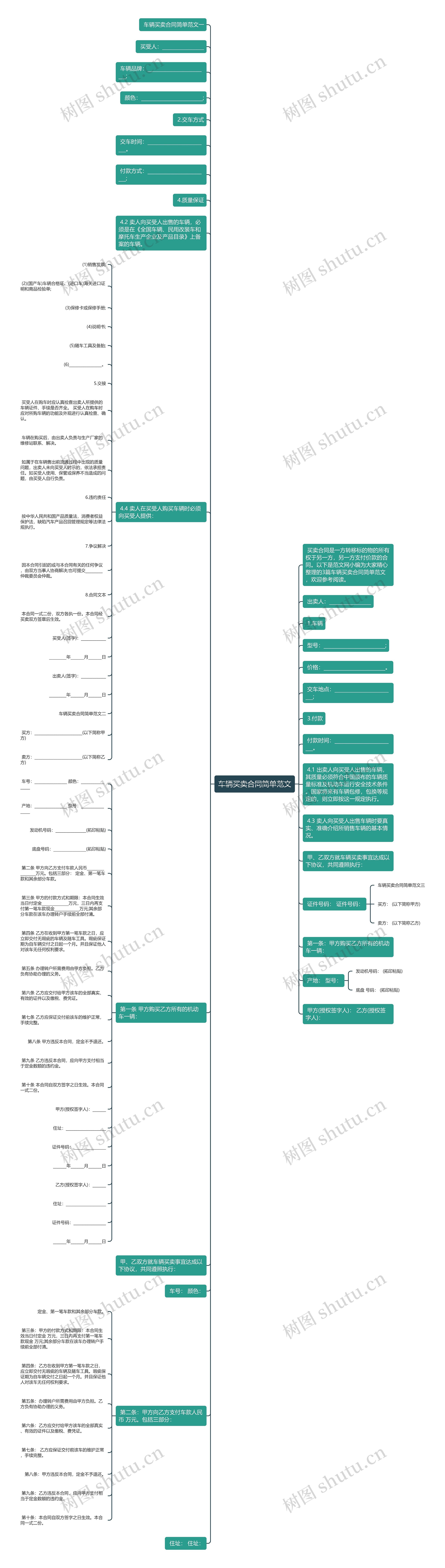 车辆买卖合同简单范文思维导图