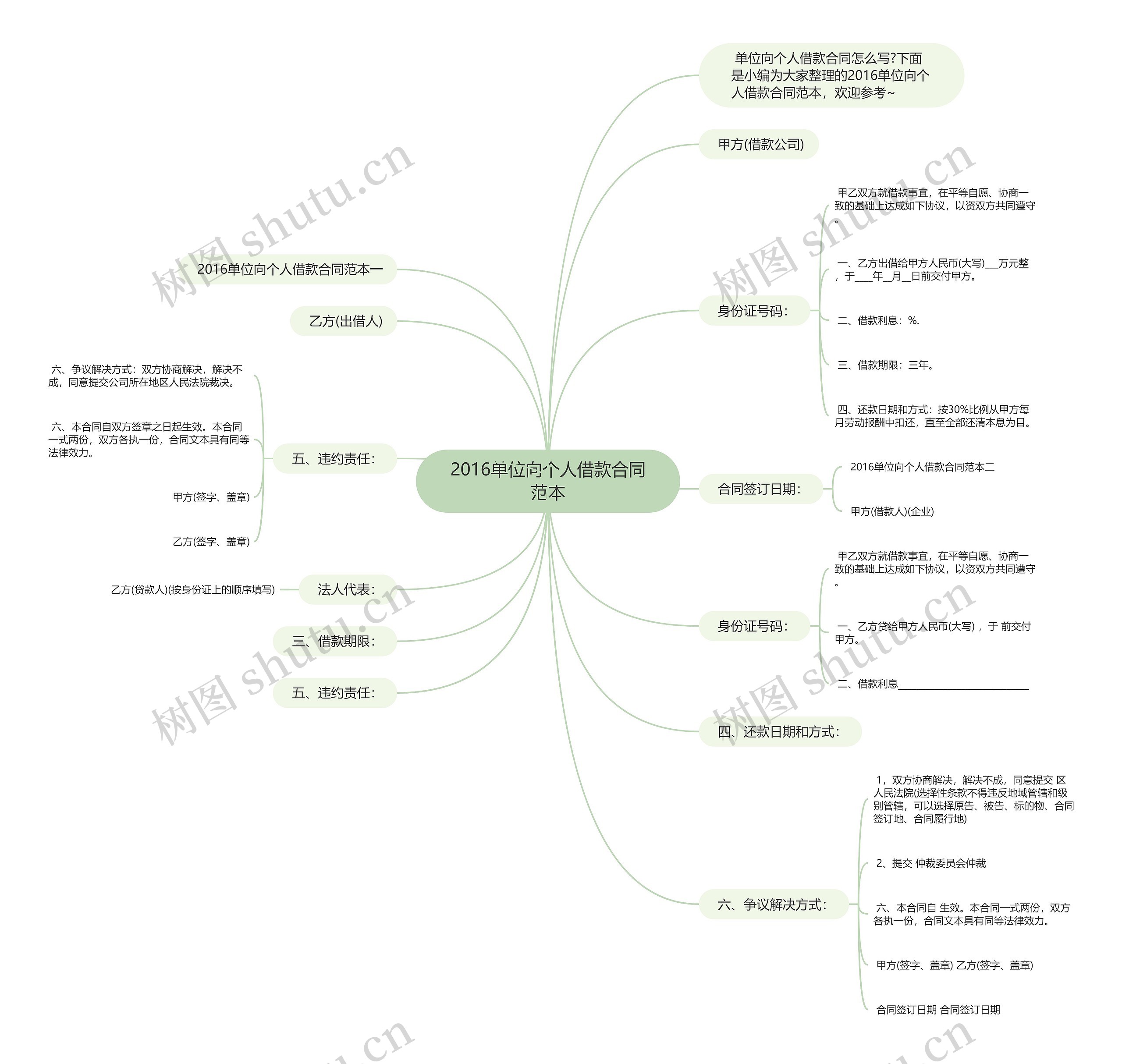 2016单位向个人借款合同范本 2016单位向个人借款合同范本