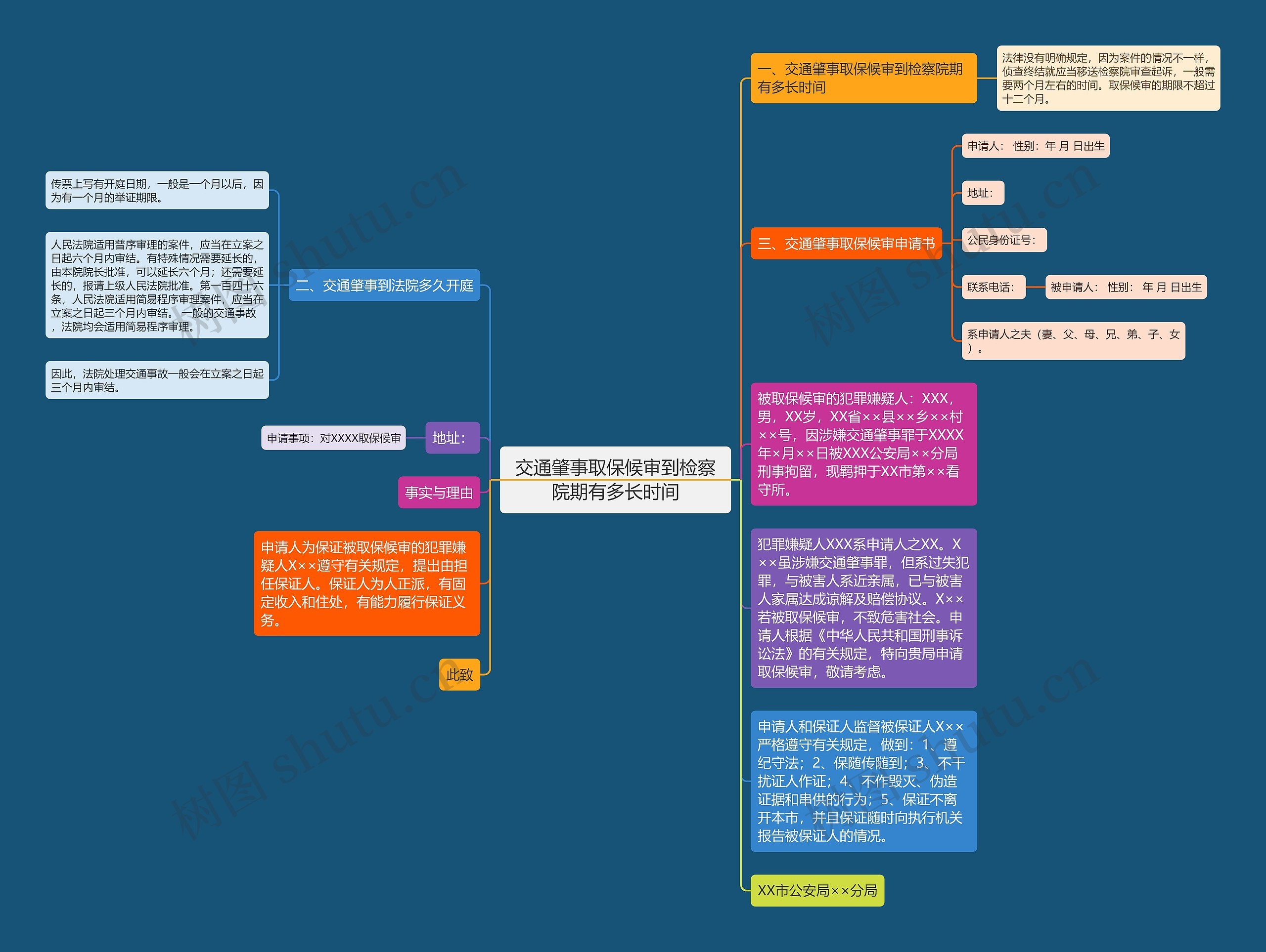 交通肇事取保候审到检察院期有多长时间