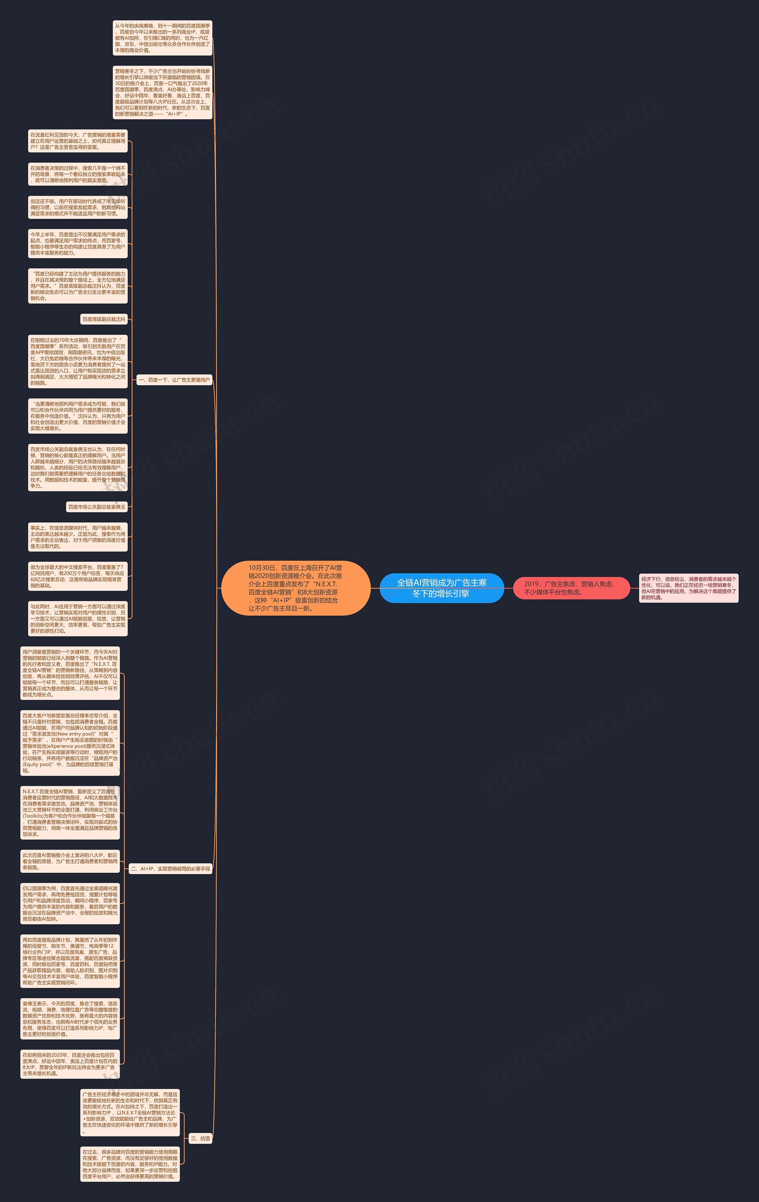 全链AI营销成为广告主寒冬下的增长引擎 思维导图